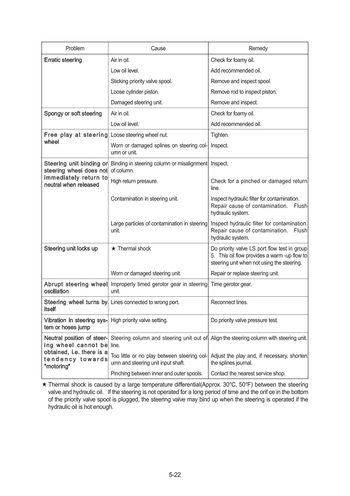 CASE 1221F Wheel Loader Factory Workshop Service Manual 47595087