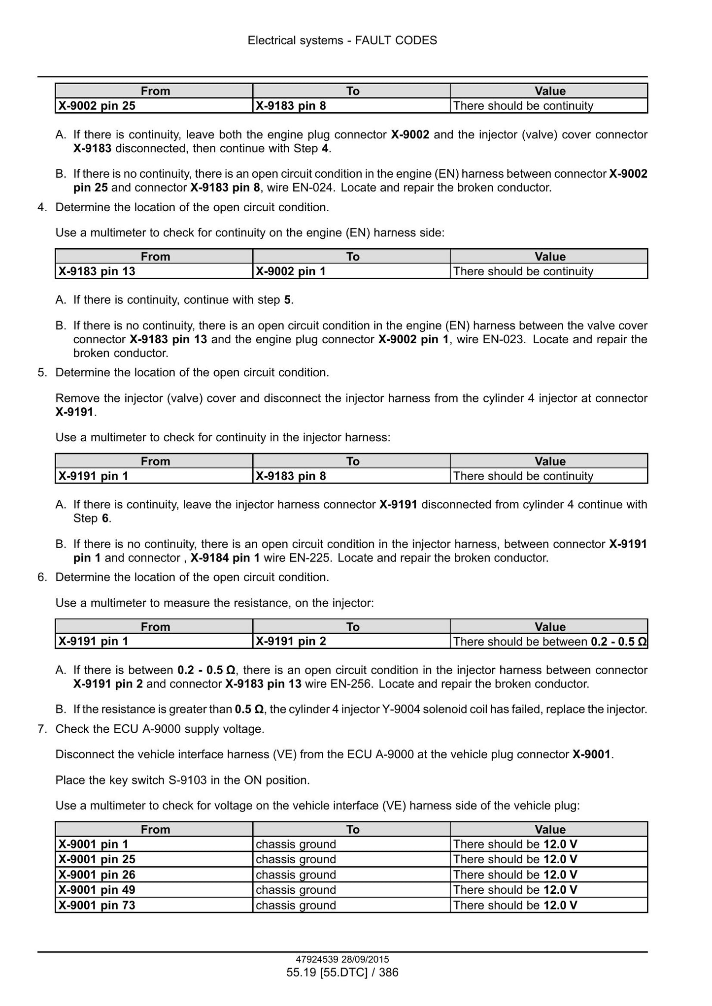 CASE Rowtrac 370 420 470 500 Steiger 370 420 470 500 540 580 620 Quadtrac 470 500 540 580 620 Tractor Factory Workshop Service Manual 47935526