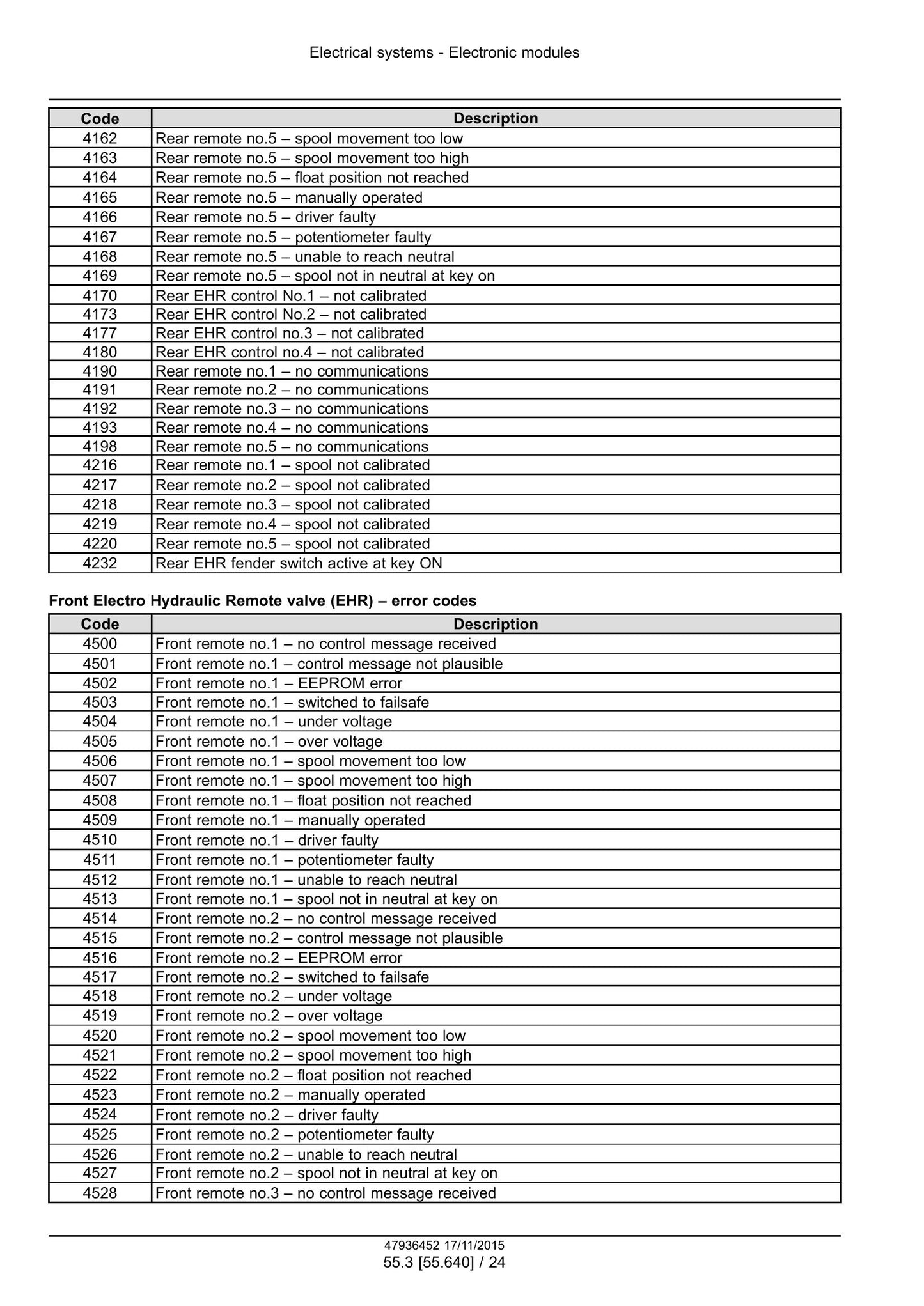 CASE PUMA 185 PUMA 200 PUMA 220 PUMA 185 CVT PUMA 200 CVT PUMA 220 CVT PUMA 240 CVT Tractor Factory Workshop Service Manual 47985230