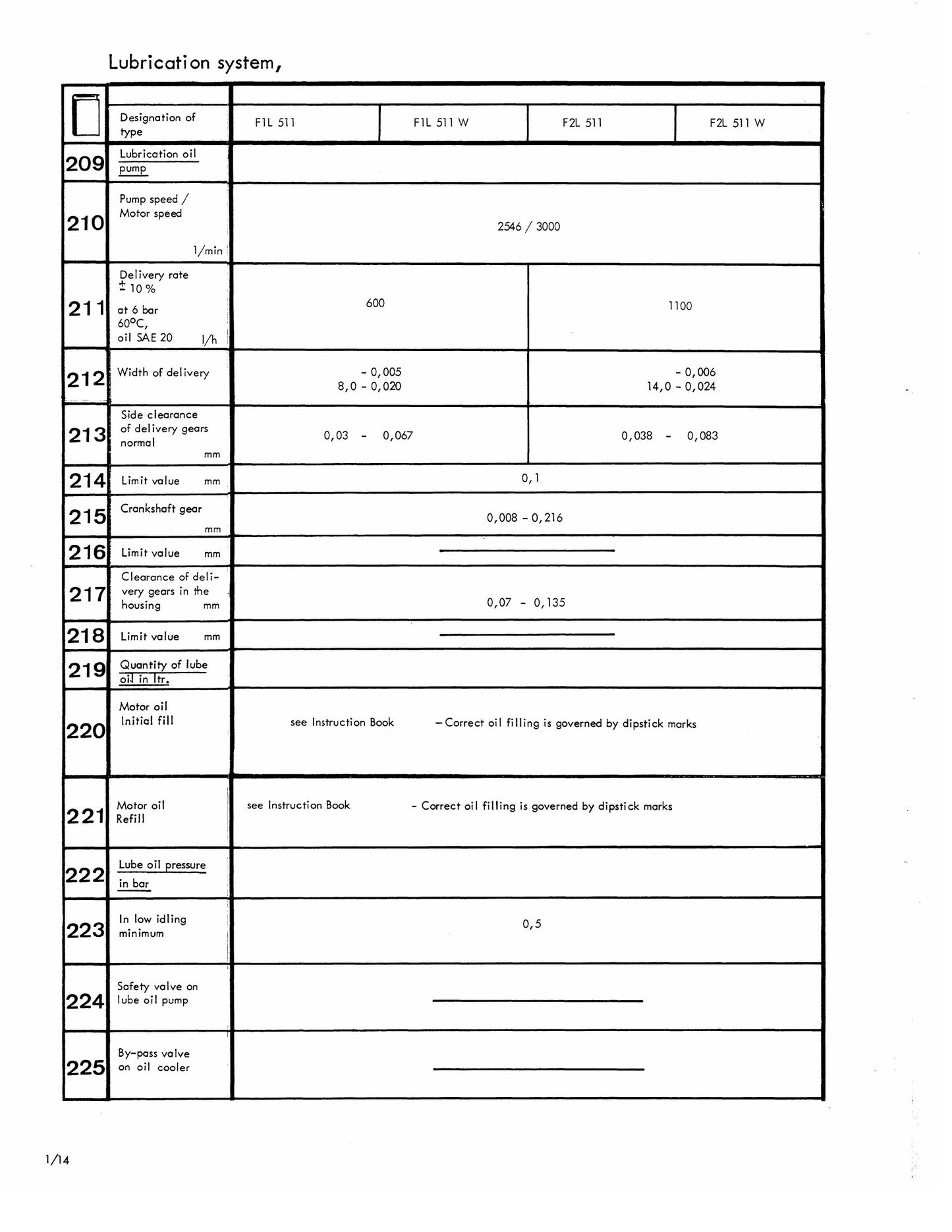 DEUTZ FL 511/W Engine Workshop Manual 291 1921