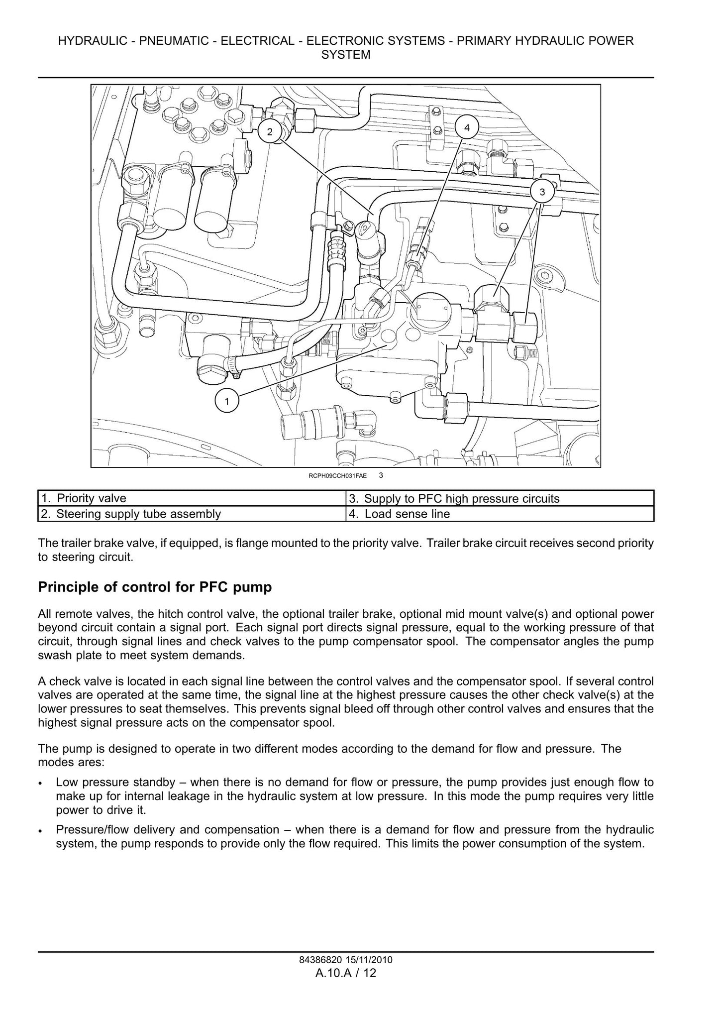 CASE MAGNUM 180 MAGNUM 190 MAGNUM 210 MAGNUM 225 Tractor Factory Workshop Service Manual 84386820