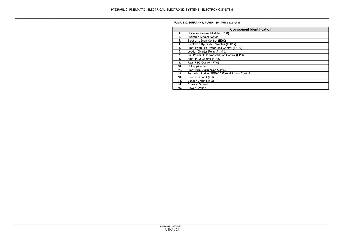 CASE PUMA 130 PUMA 130 CVT PUMA 145 PUMA 145 CVT PUMA 160 PUMA 160 CVT Tractor Factory Workshop Service Manual 84548749
