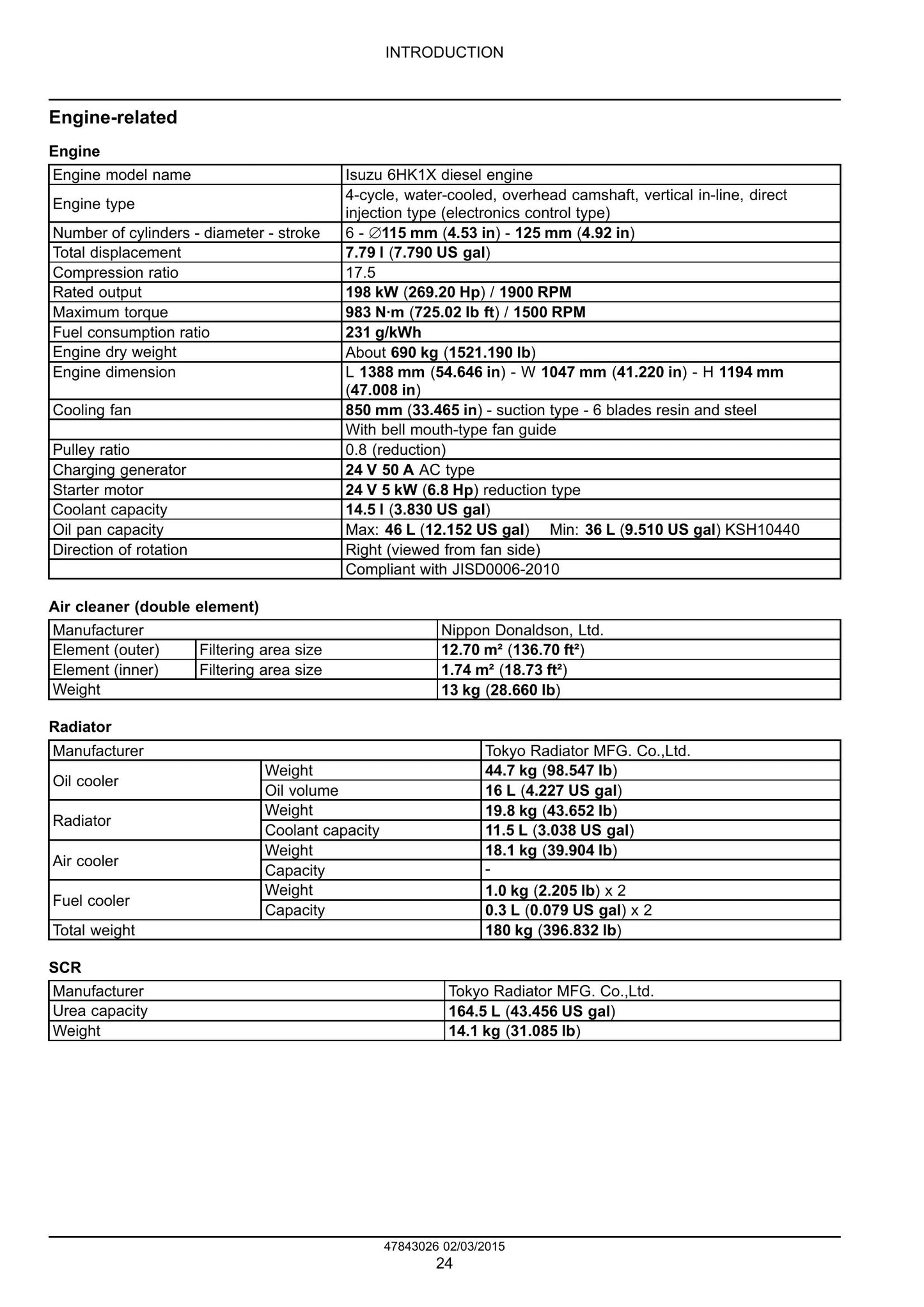 CASE CX350D Crawler Excavator Factory Workshop Service Manual 47869925
