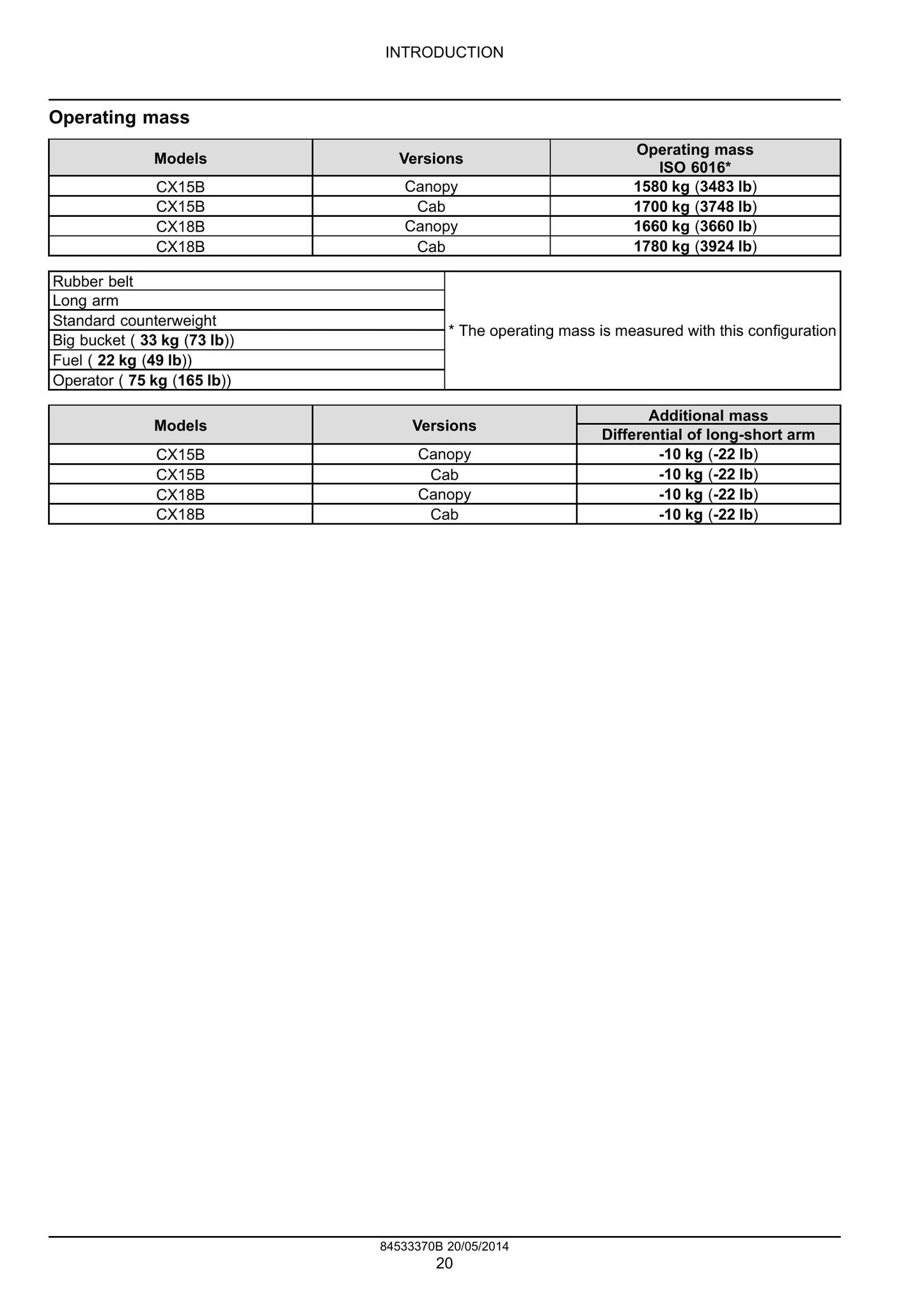 CASE CX15B CX18B Crawler Excavator Factory Workshop Service Manual 84533370B