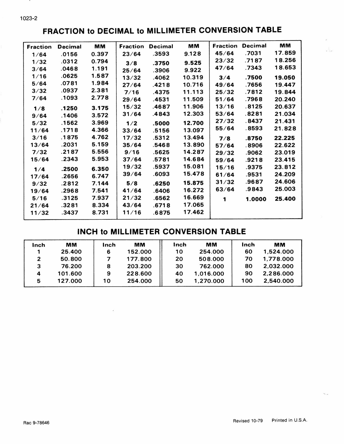 CASE 880 Excavator Factory Workshop Service Manual 9-72127