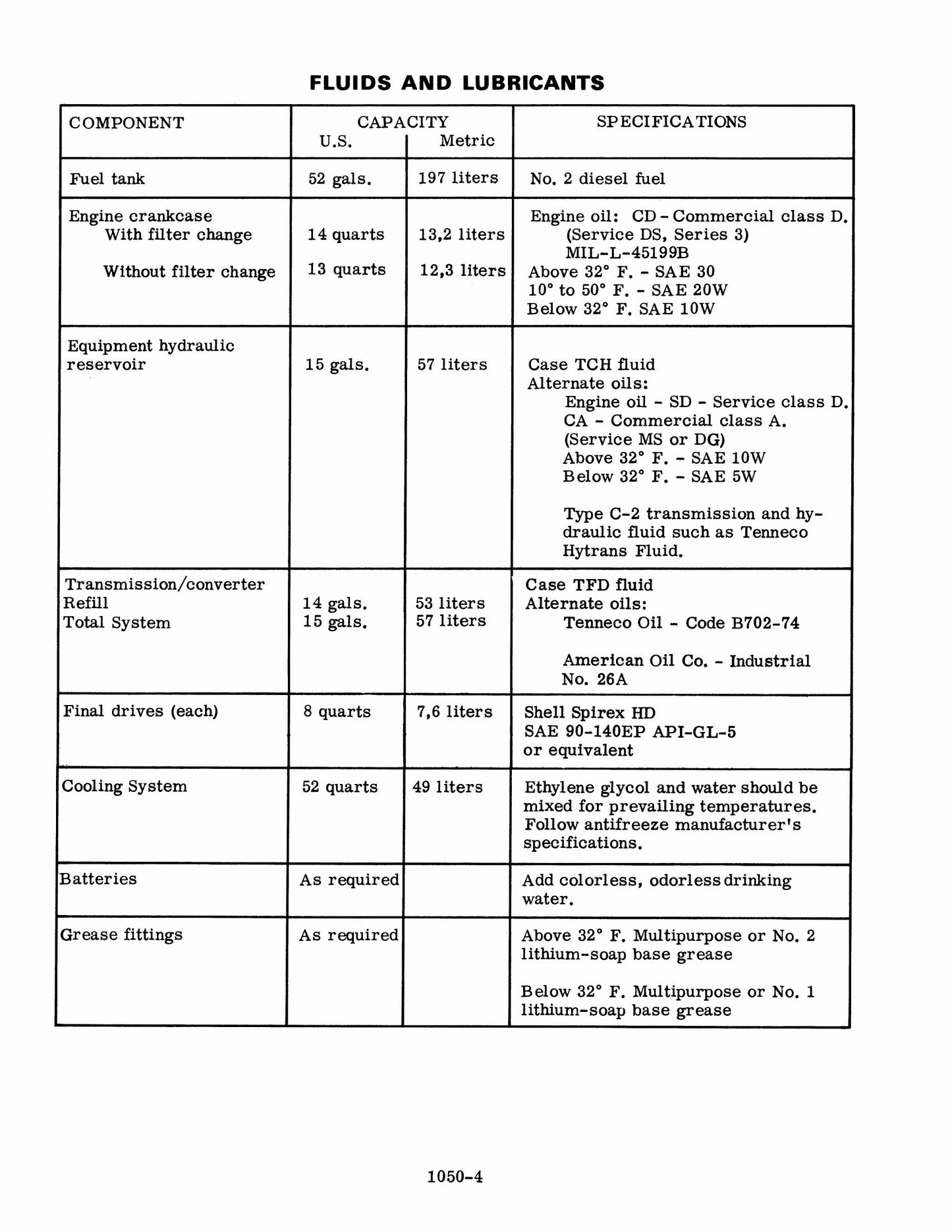 CASE 1150B Crawler Bulldozer Factory Workshop Service Manual 9-72547