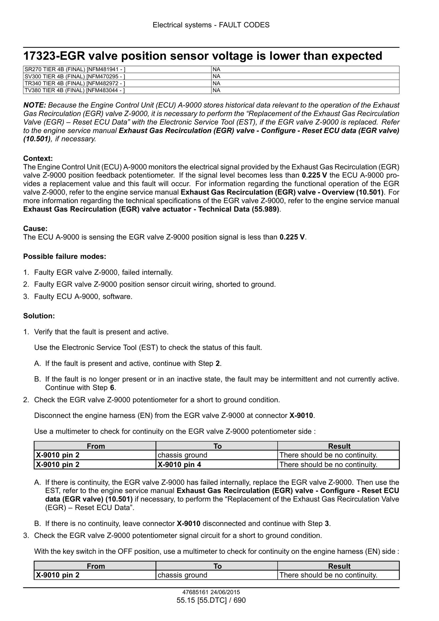 CASE SR270 SV300 TR340 TV380 Skid Steer Loader Factory Workshop Service Manual 47899791