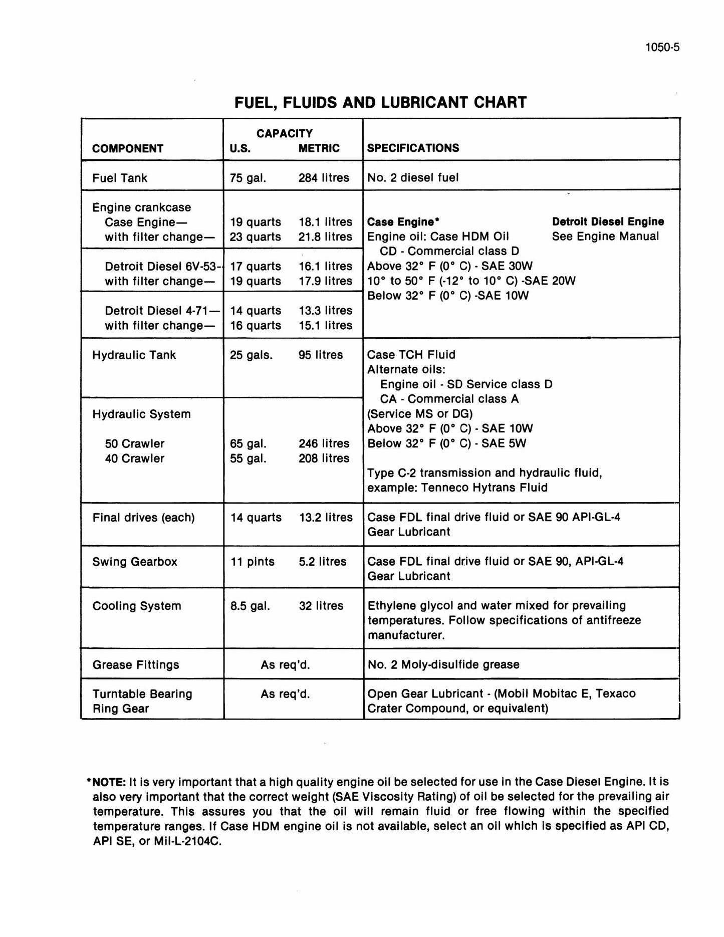 DIESEL DETROIT Series E Crawler Excavator Factory Workshop Service Manual CE Div. 8-38230