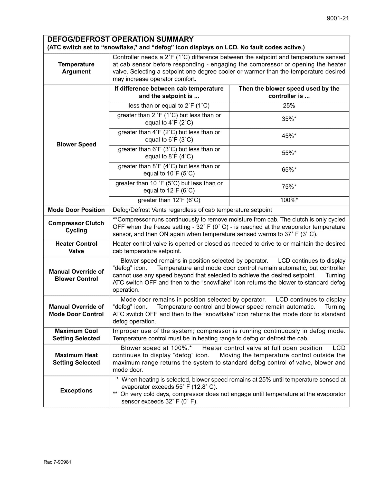 CASE STX275 STX325 STX375 STX425 STX450 Steiger Tractors Factory Workshop Service Manual 6-14540