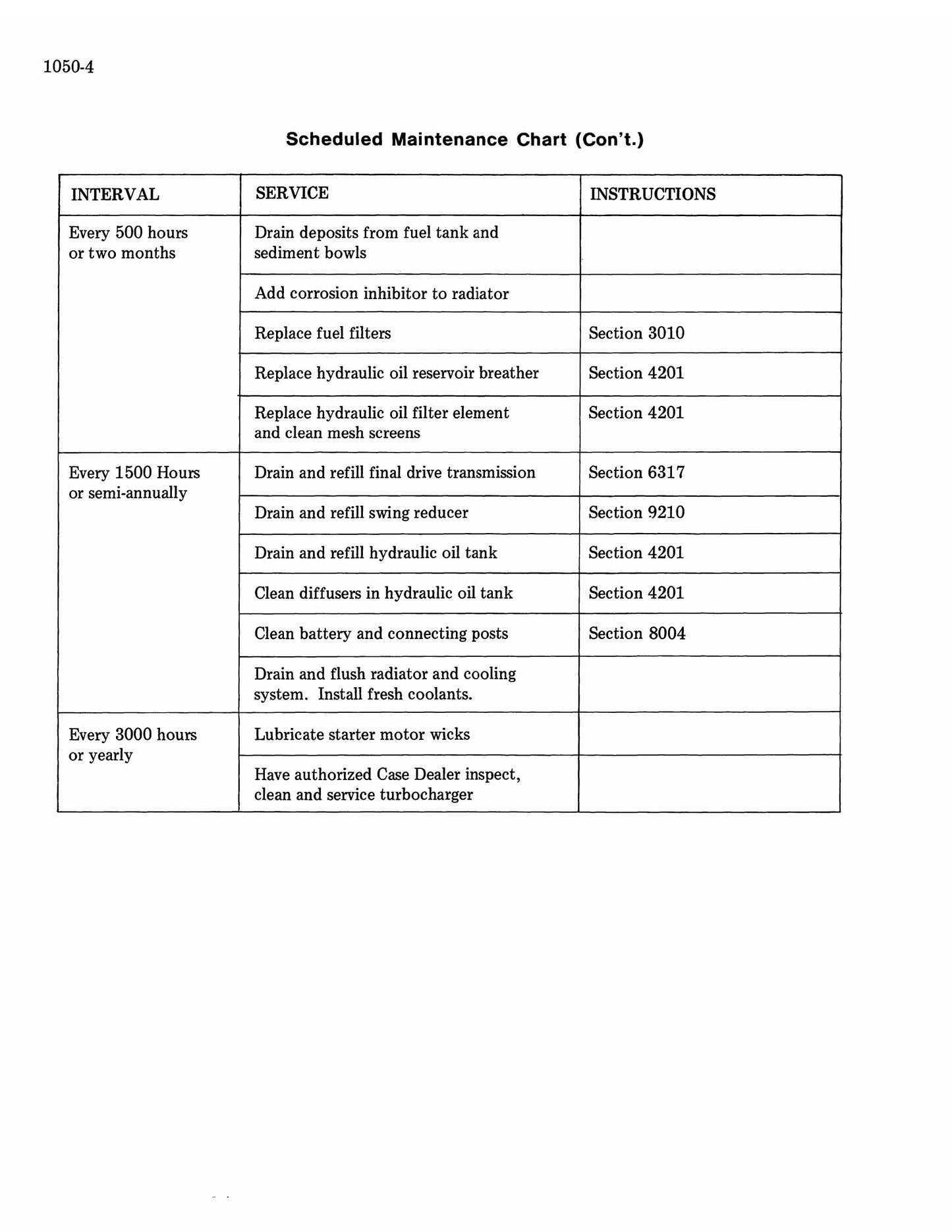 CASE 980B Excavator Factory Workshop Service Manual 9-66739