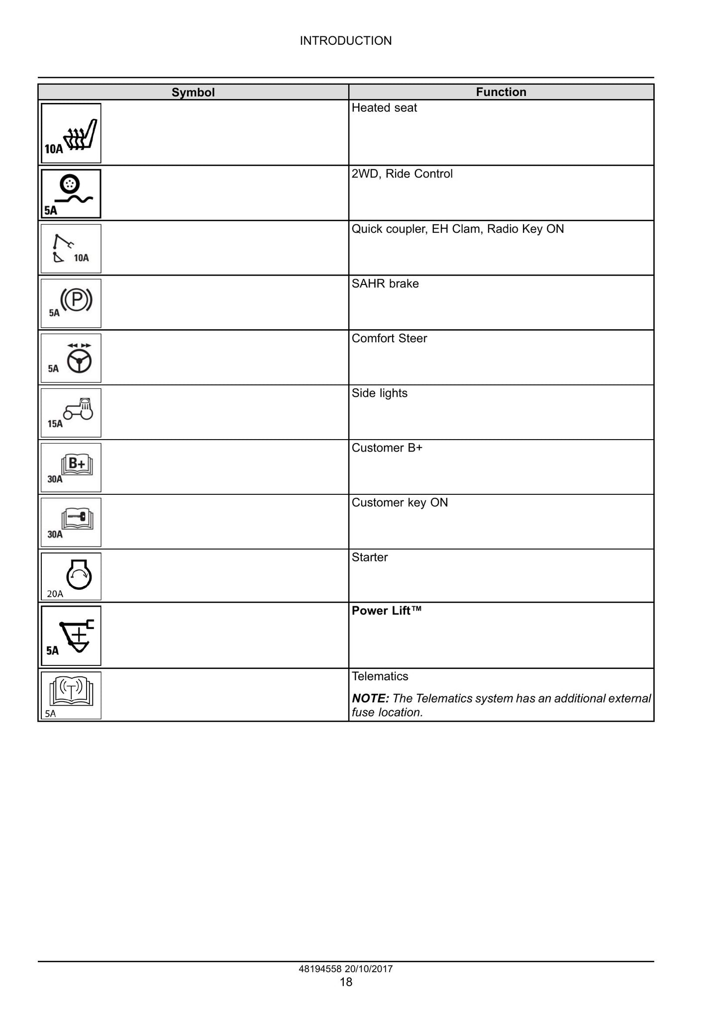 CASE 580N 580SN WT 580SN 590SN Tractor Loader Backhoe Factory Workshop Service Manual 48194558