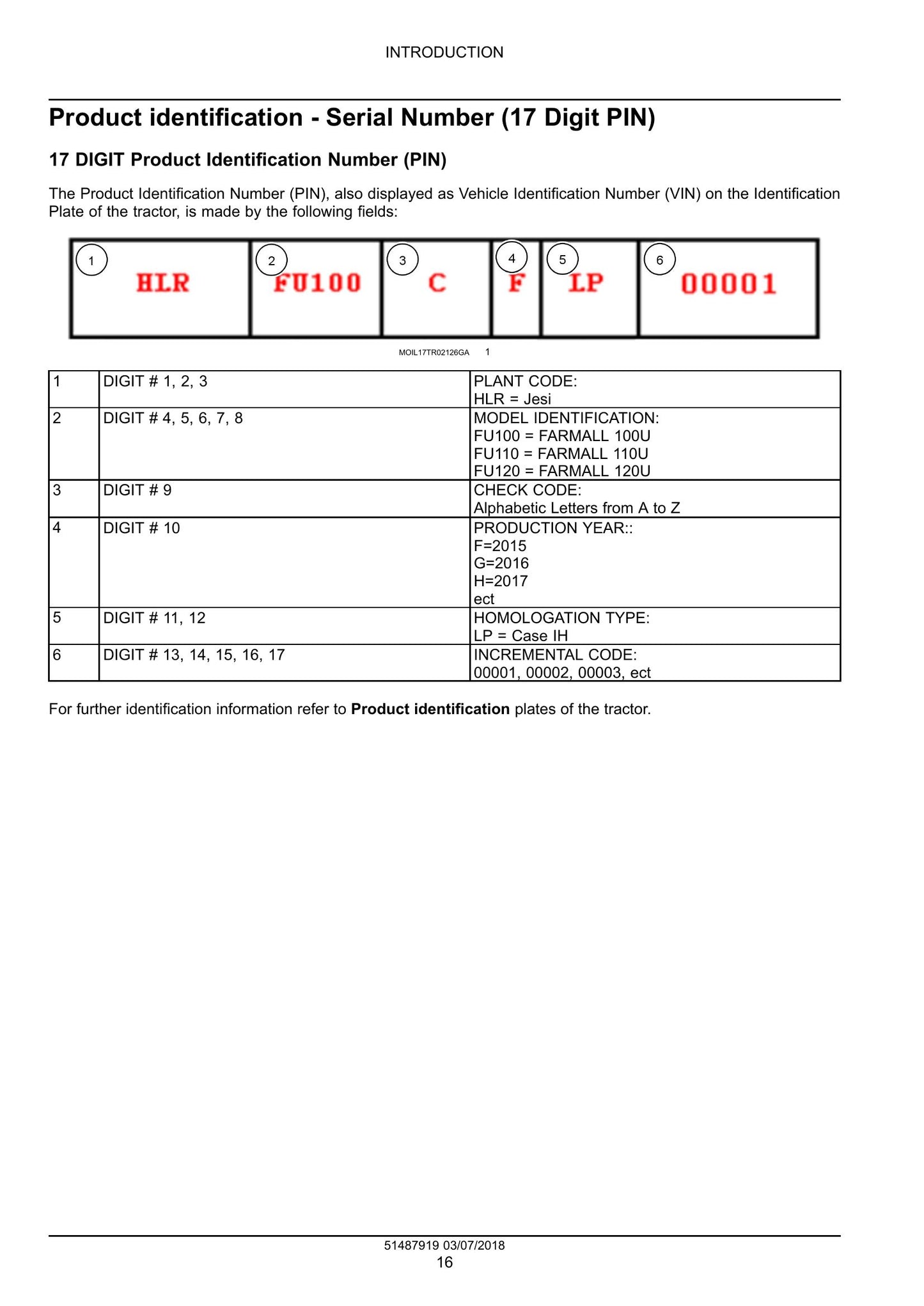 CASE Farmall 110U Farmall 120U Tractor Factory Workshop Service Manual 51487919