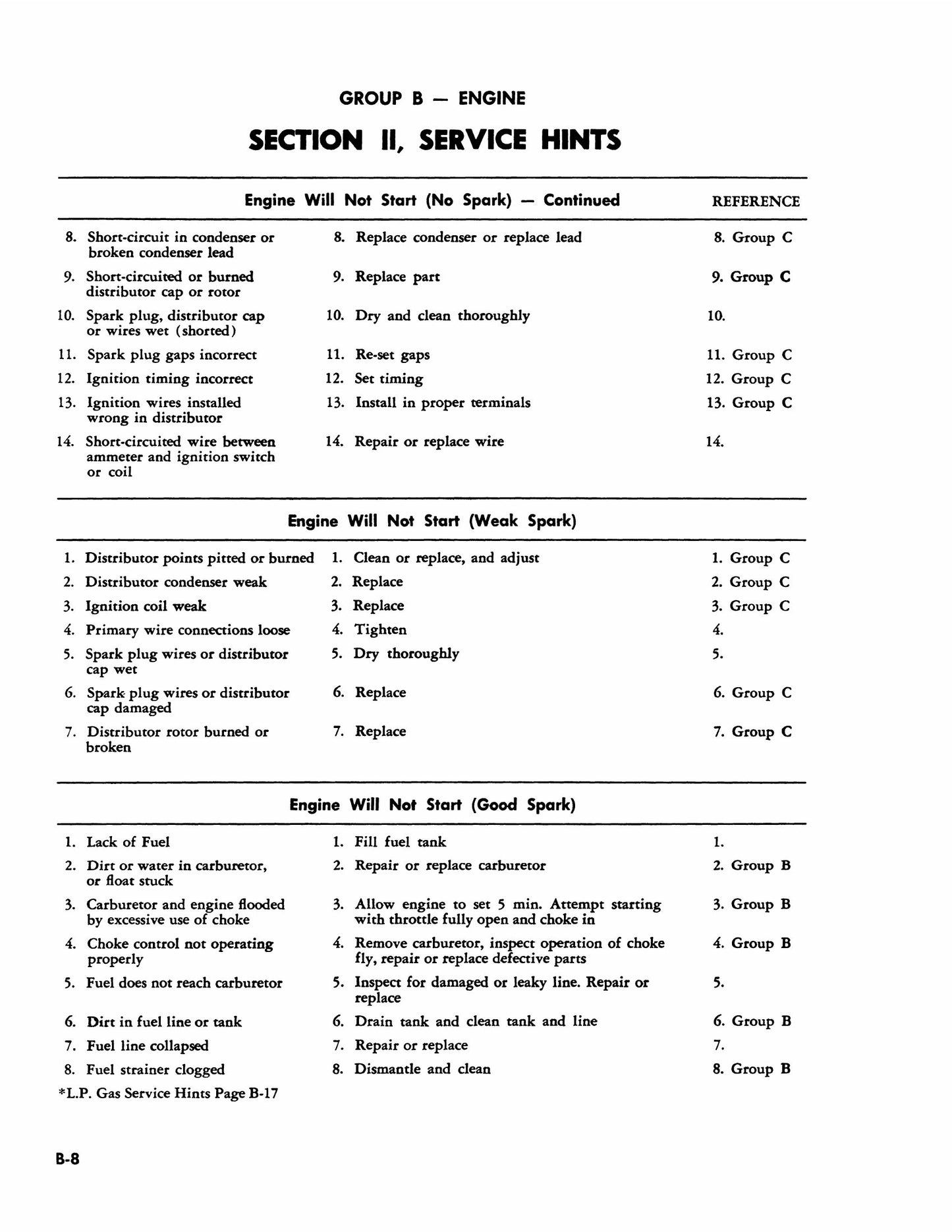 CASE 350 500B 600B Tractor Factory Workshop Service Manual 9-92281