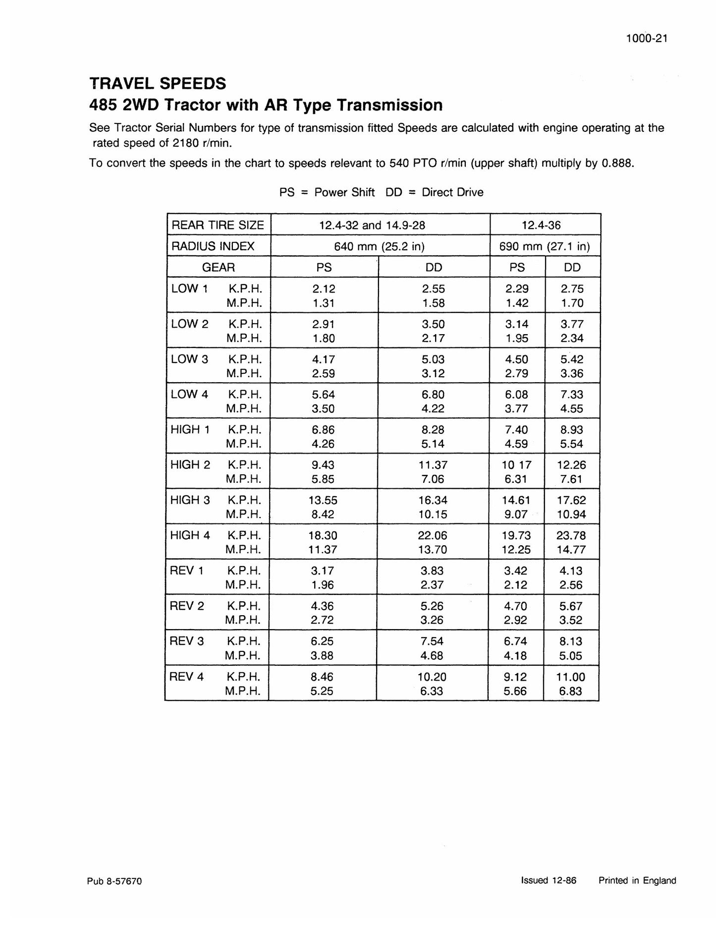 CASE 585 685 595 Series Tractors Tractor Factory Workshop Service Manual Don. 7-36892