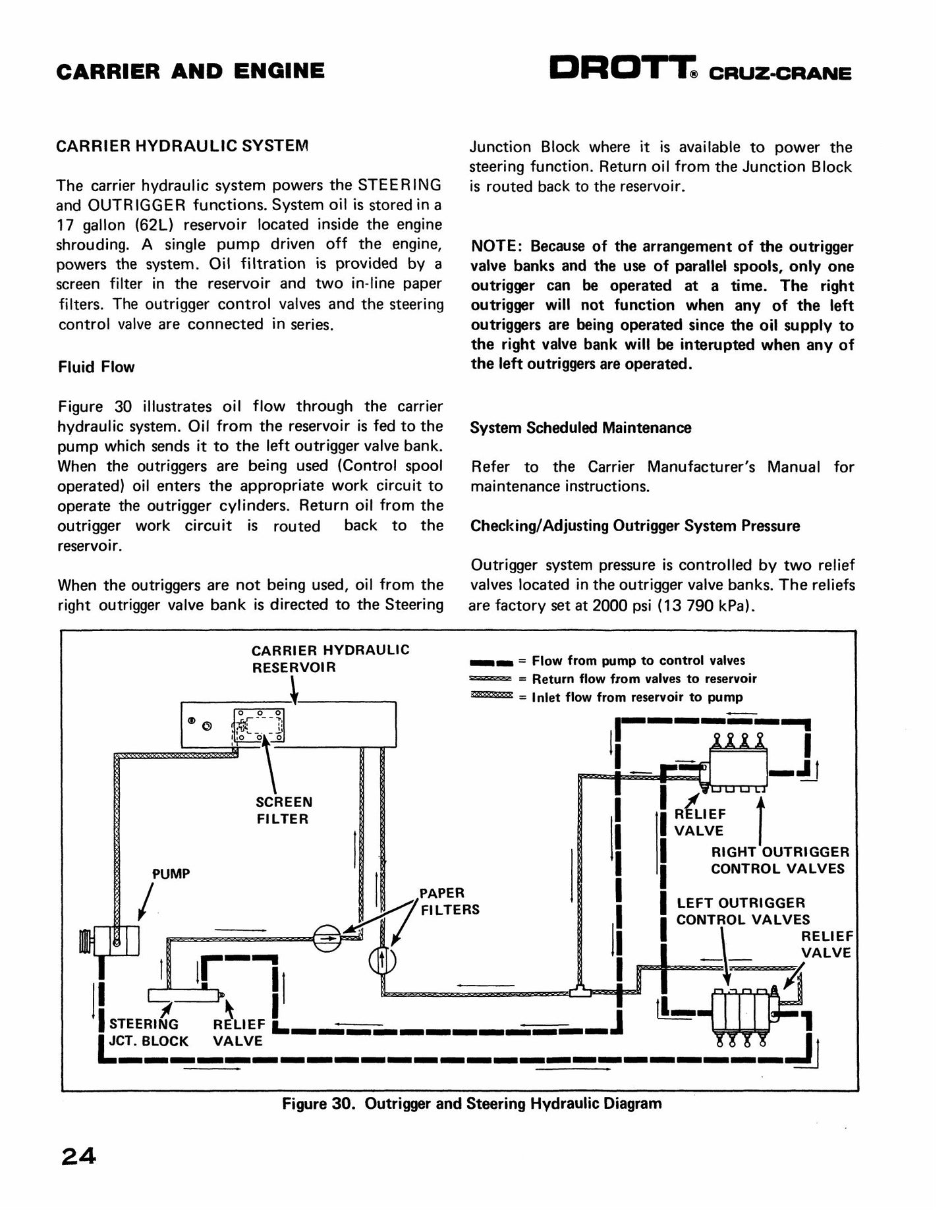 CASE 2510 Cruz-Crane Carrier Mounted Crane Factory Workshop Service Manual S-406182M1