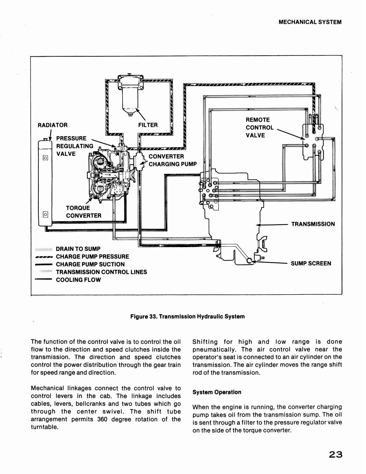 CASE 5550 Cruz Crane Factory Workshop Service Manual S406249