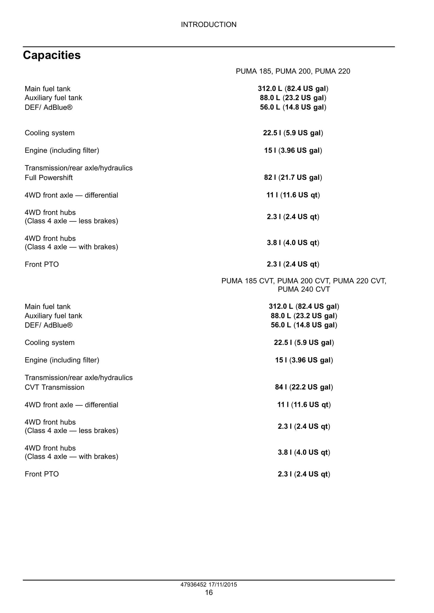 CASE Puma 185 200 220 185 CVT 200 CVT 220 CVT 240 CVT Tractor Factory Workshop Service Manual 47936452