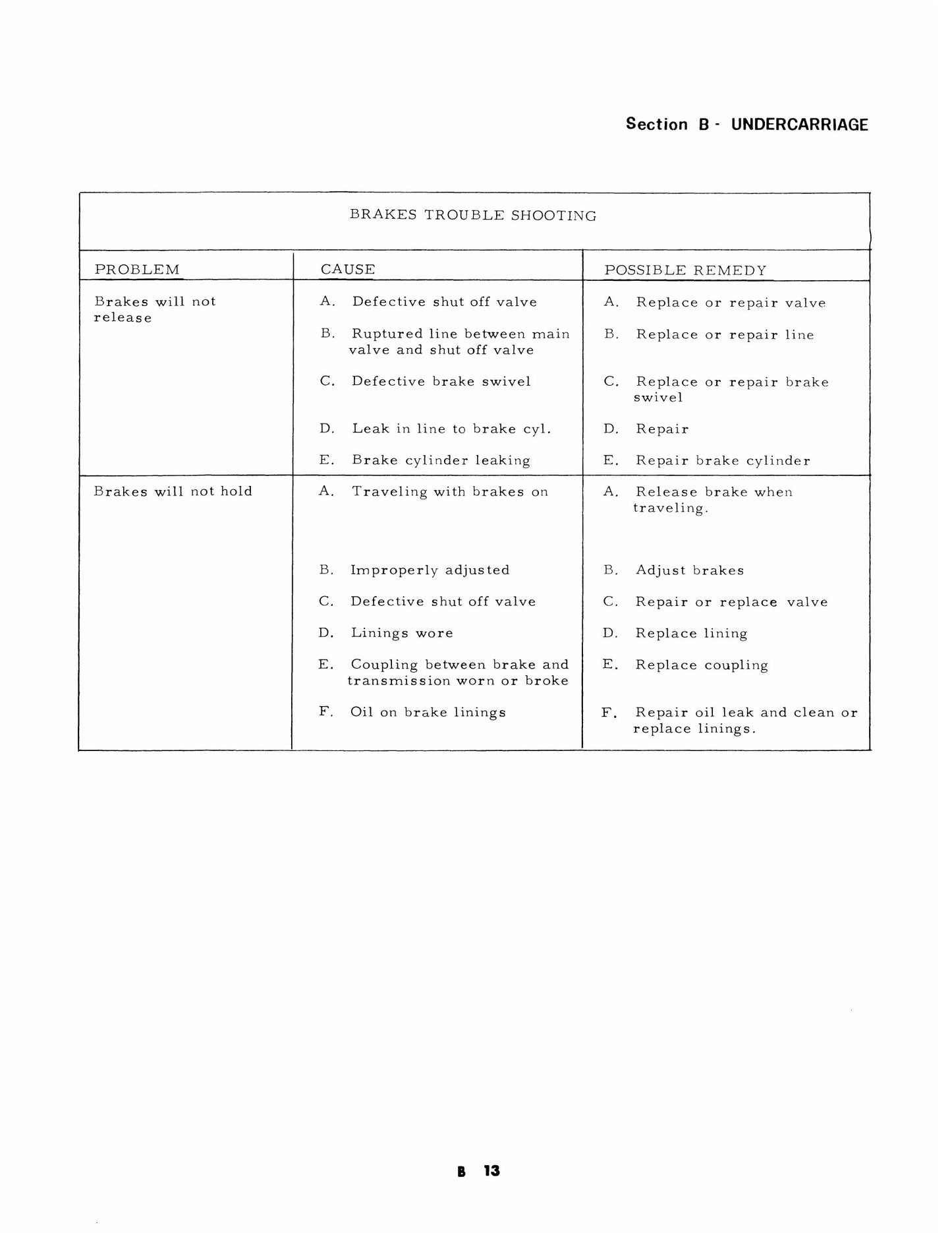 CASE 30 35 40 50 Bulldozer Factory Workshop Service Manual S406079