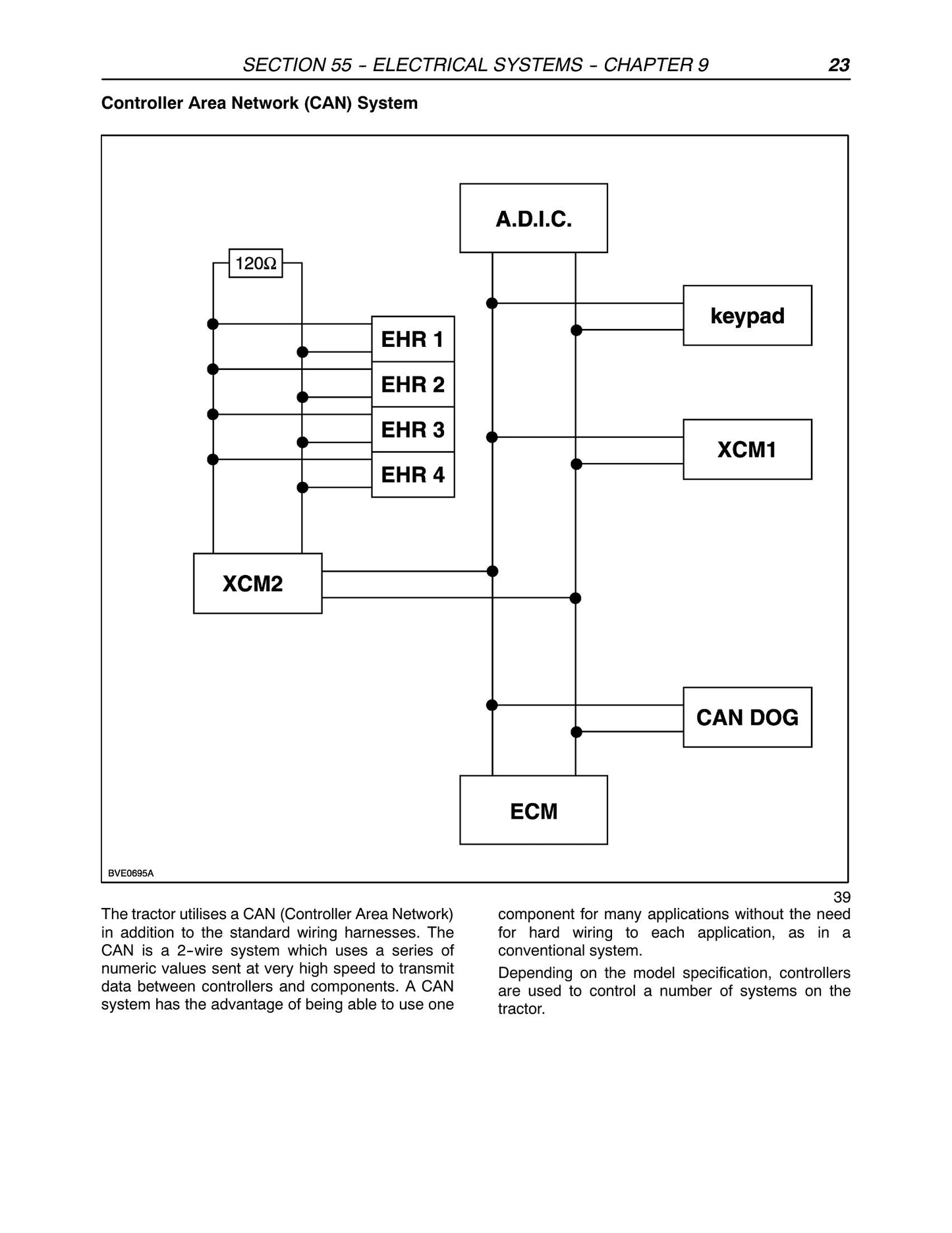 CASE MXU100 MXU110 MXU115 MXU125 MXU130 MXU135 Tractor Factory Workshop Repair Manual 87520742