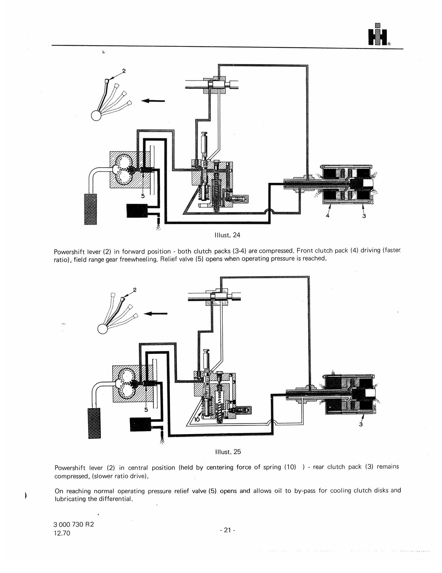 CASE International 523 624 724 Diesel Tractor Transmission Factory Workshop Service Manual 3000730R2
