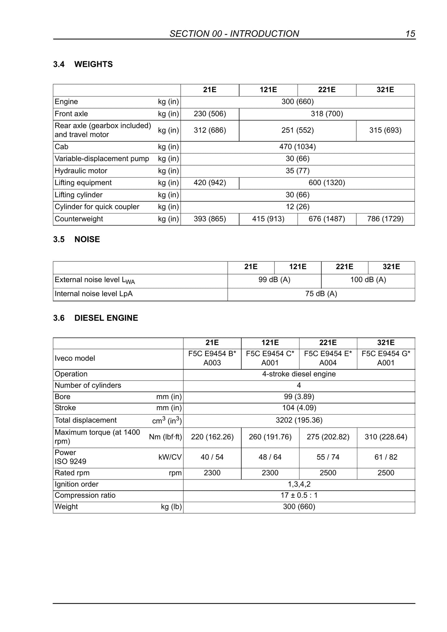 CASE 21E 121E 221E 321E Series 3 Tier 3 Compact Wheel Loader Factory Workshop Service Manual 87734636A NA