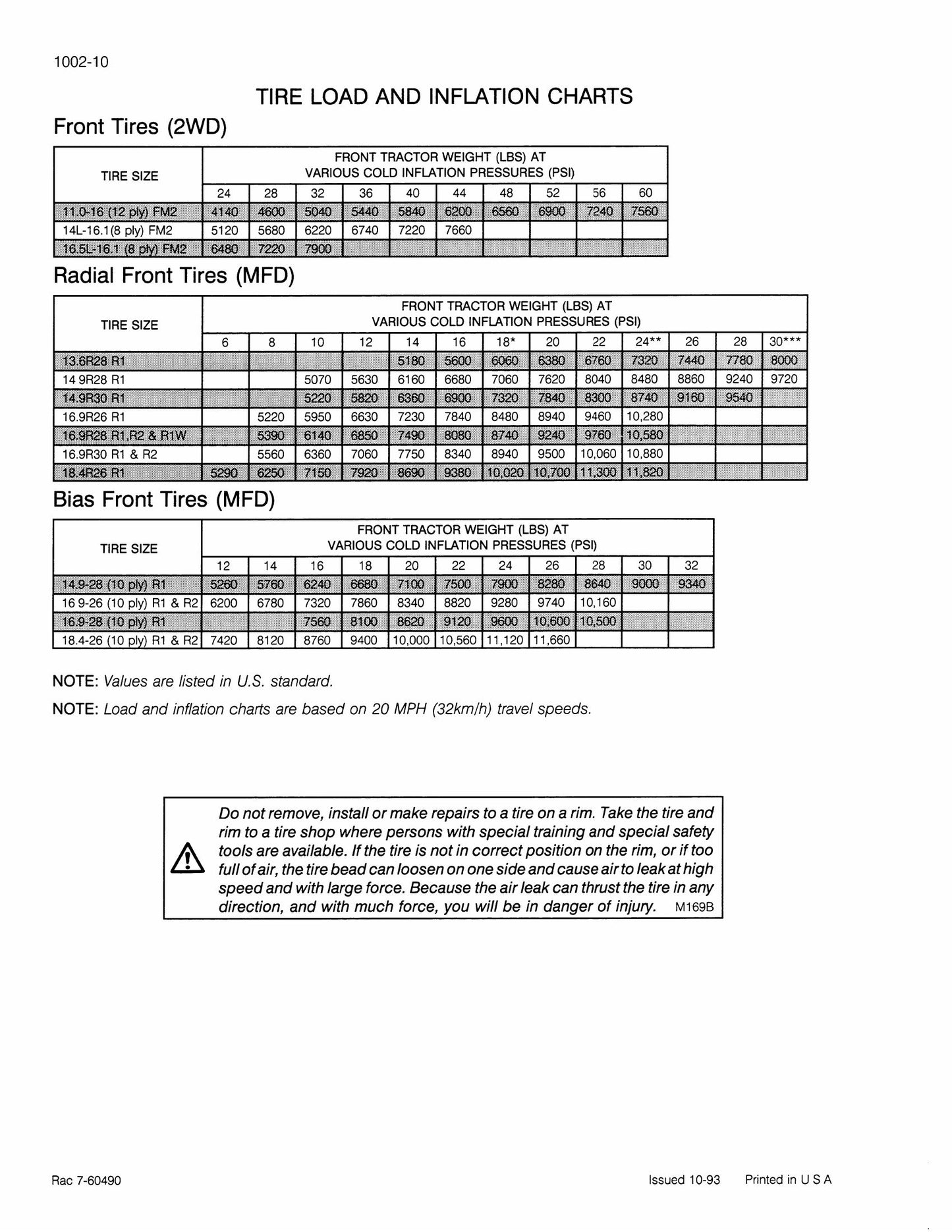 CASE 7100 7200 Tractor Factory Workshop Service Manual Rac 8-91778