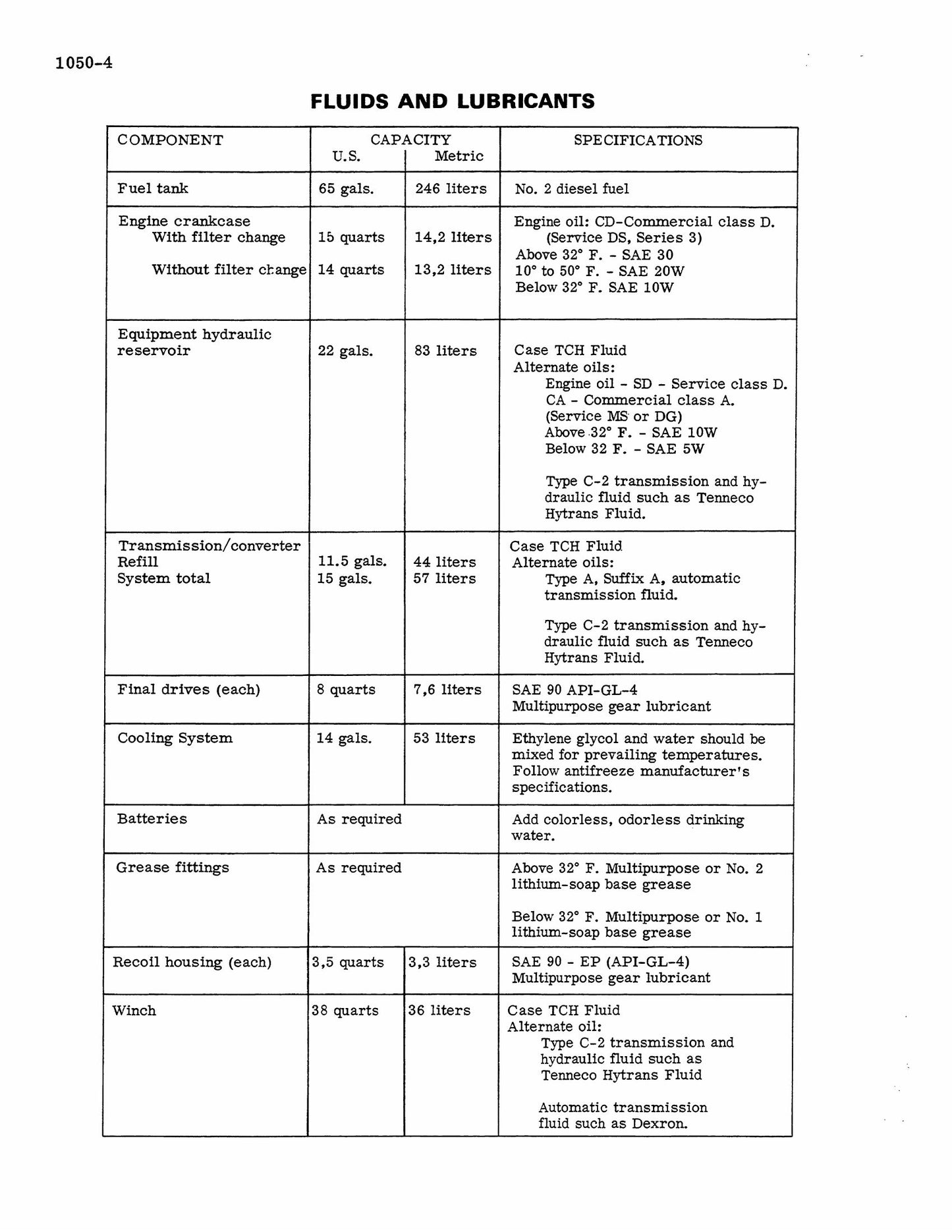 CASE 1450 Crawler Factory Workshop Service Manual 9-72858