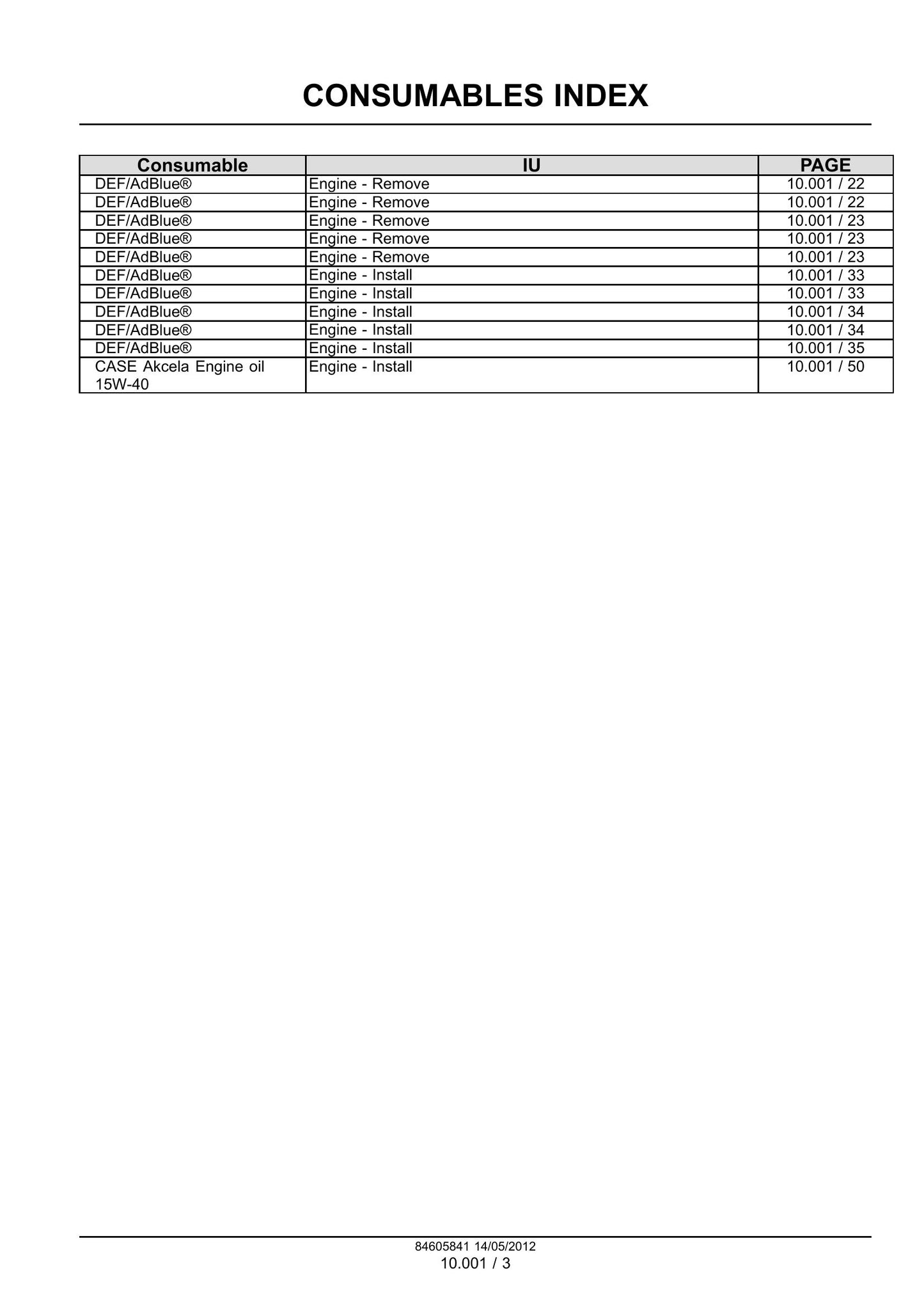 CASE 621F 721F Wheel Loader Factory Workshop Service Manual 84605841