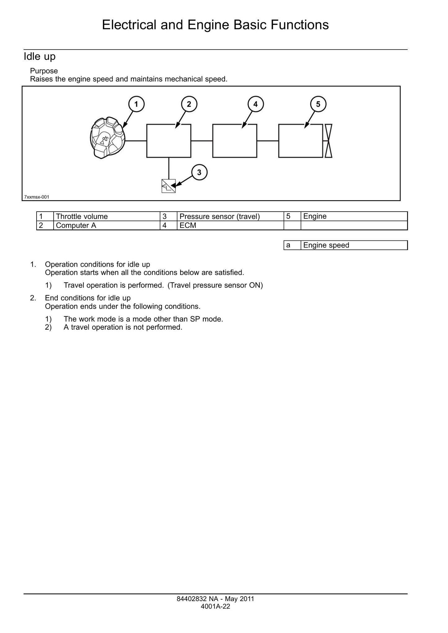 CASE CX350C Crawler Excavator Factory Workshop Service Manual 84541710