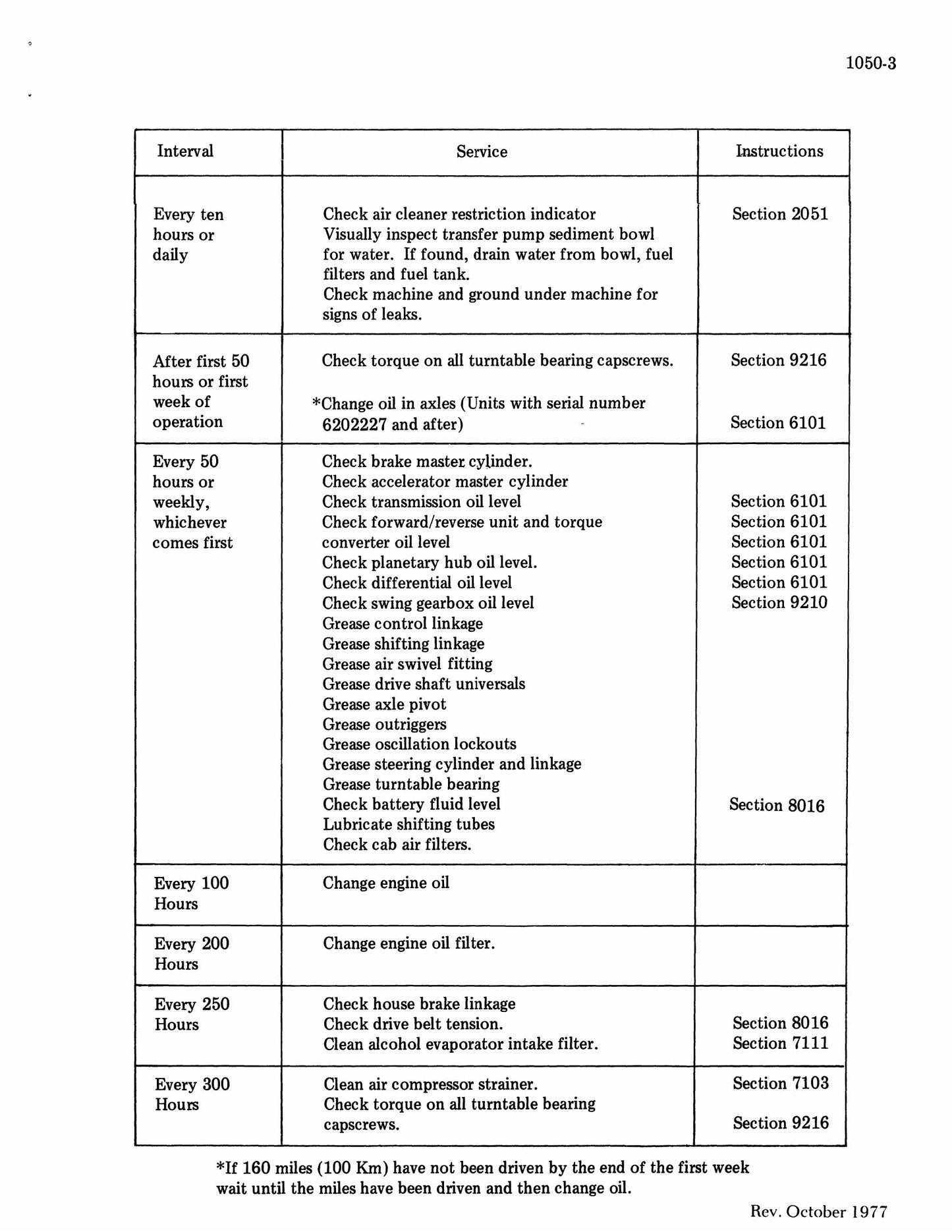 CASE 880R Crawler Excavator Factory Workshop Service Manual 9-45781