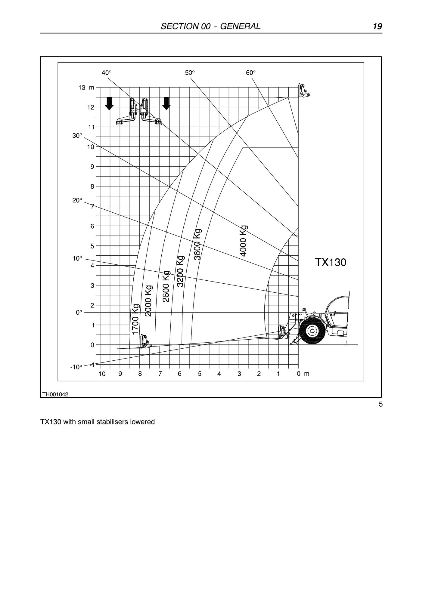 CASE TX130 TX140 TX170 Telehandler Factory Workshop Service Manual 9-88551