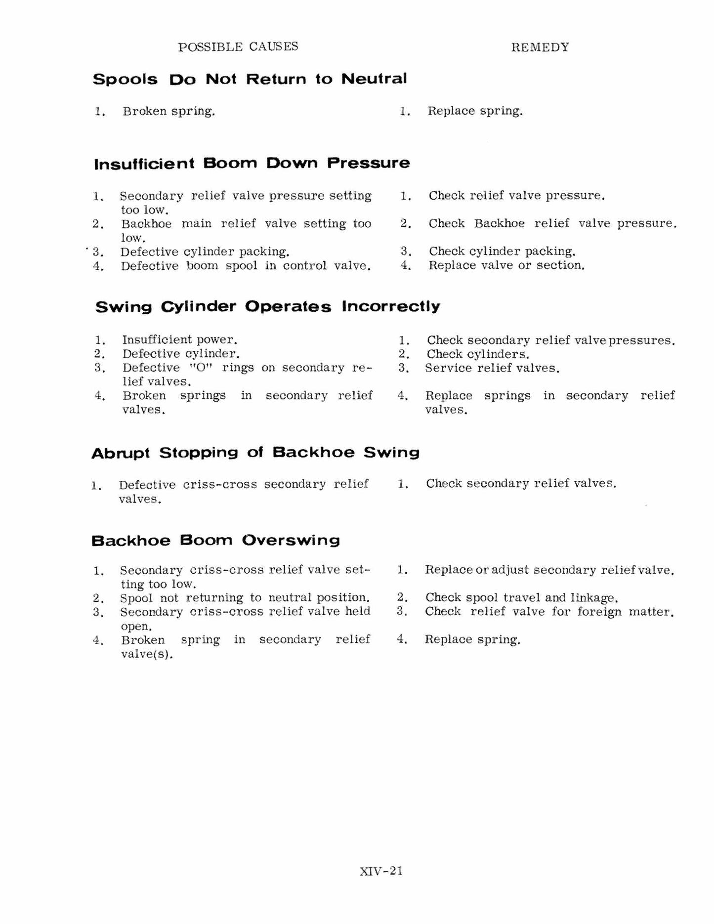 CASE 9-70011K Factory Workshop Parts Catalog