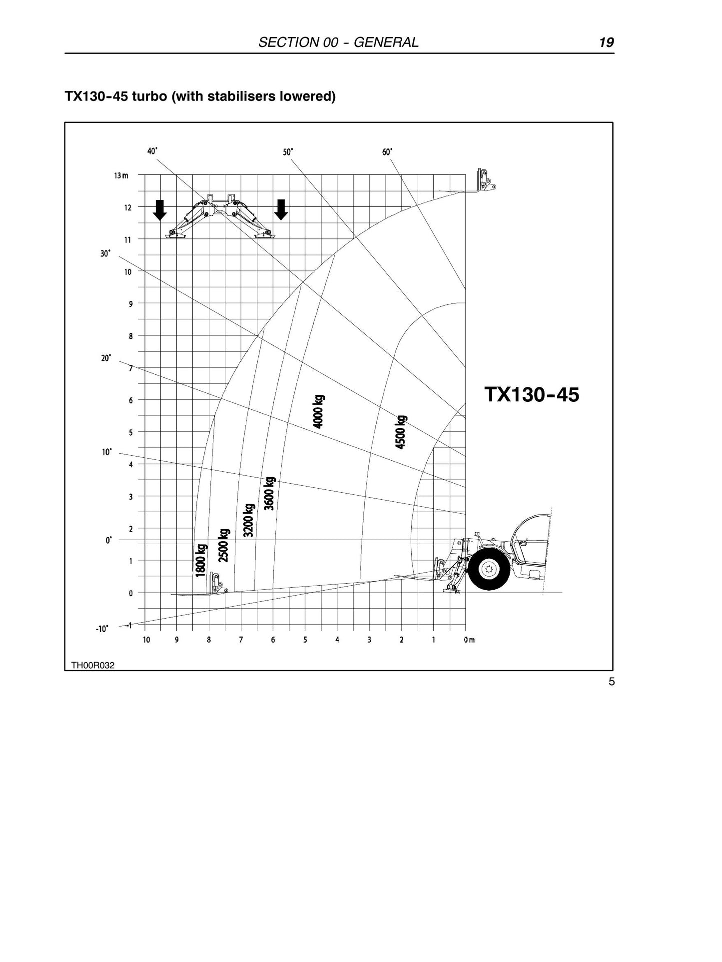 CASE TX130-40 TX130-43 TX130-45 TX140-43 TX140-45 TX170-45 Telehandler Factory Workshop Service Manual 87595115A