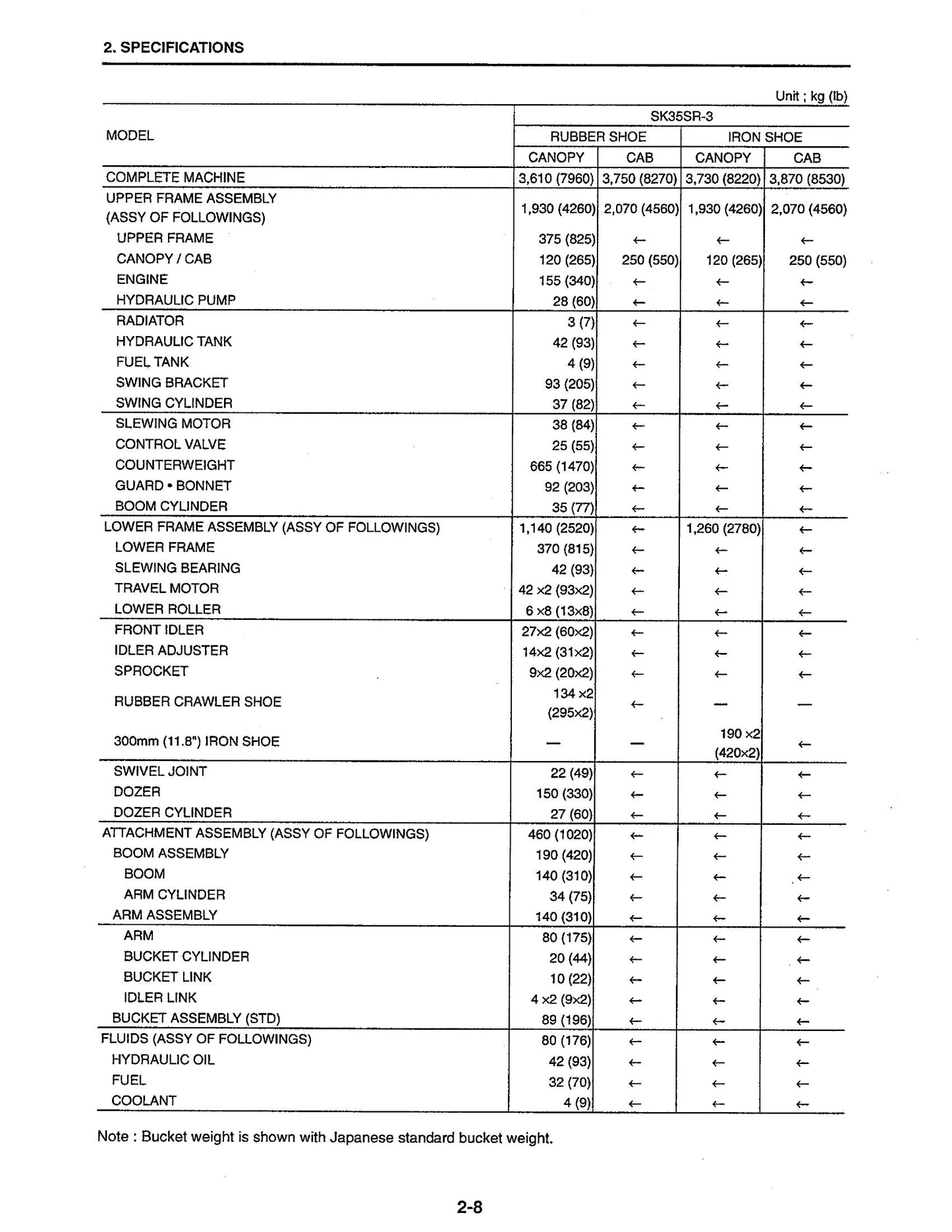 KOBELCO SK30SR-3 SK35SR-3 Hydraulic Excavator Factory Workshop Service Manual SSPW0009E-01 S5PW0009E01