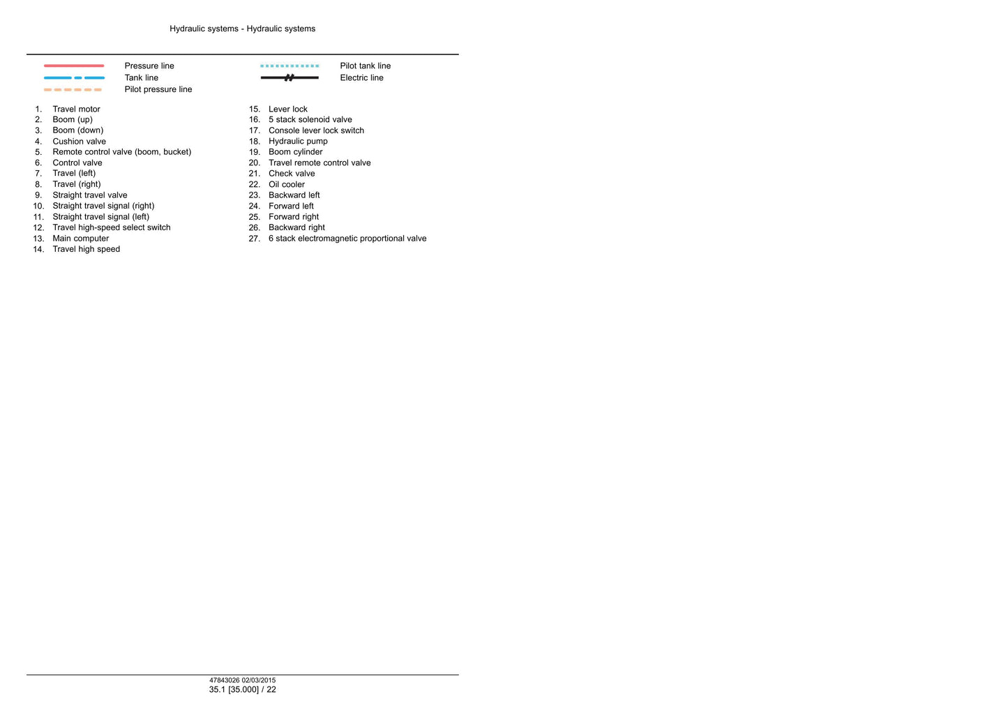 CASE CX350D Crawler Excavator Factory Workshop Service Manual 47869925