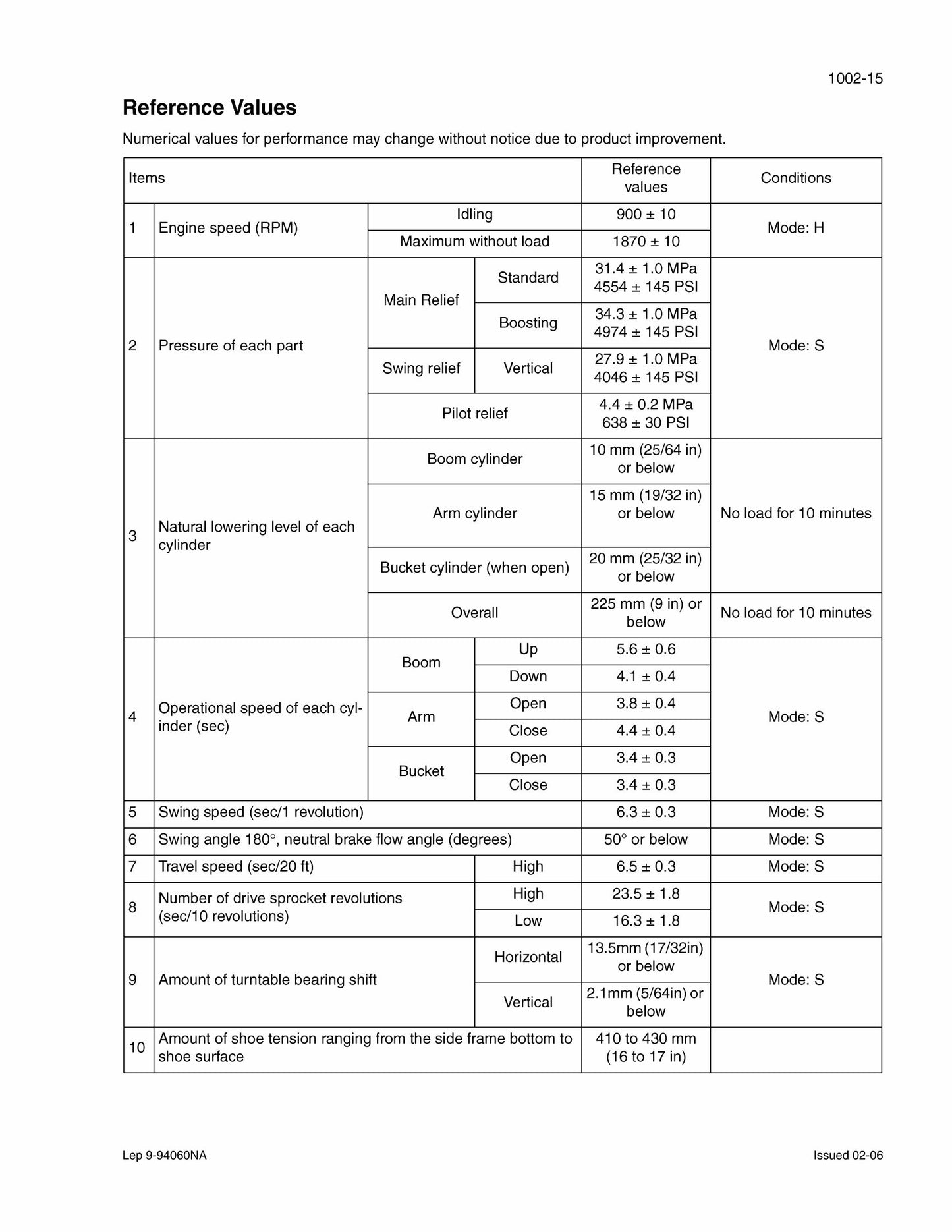 CASE CX700 TIER III Crawler Excavator Factory Workshop Service Manual
