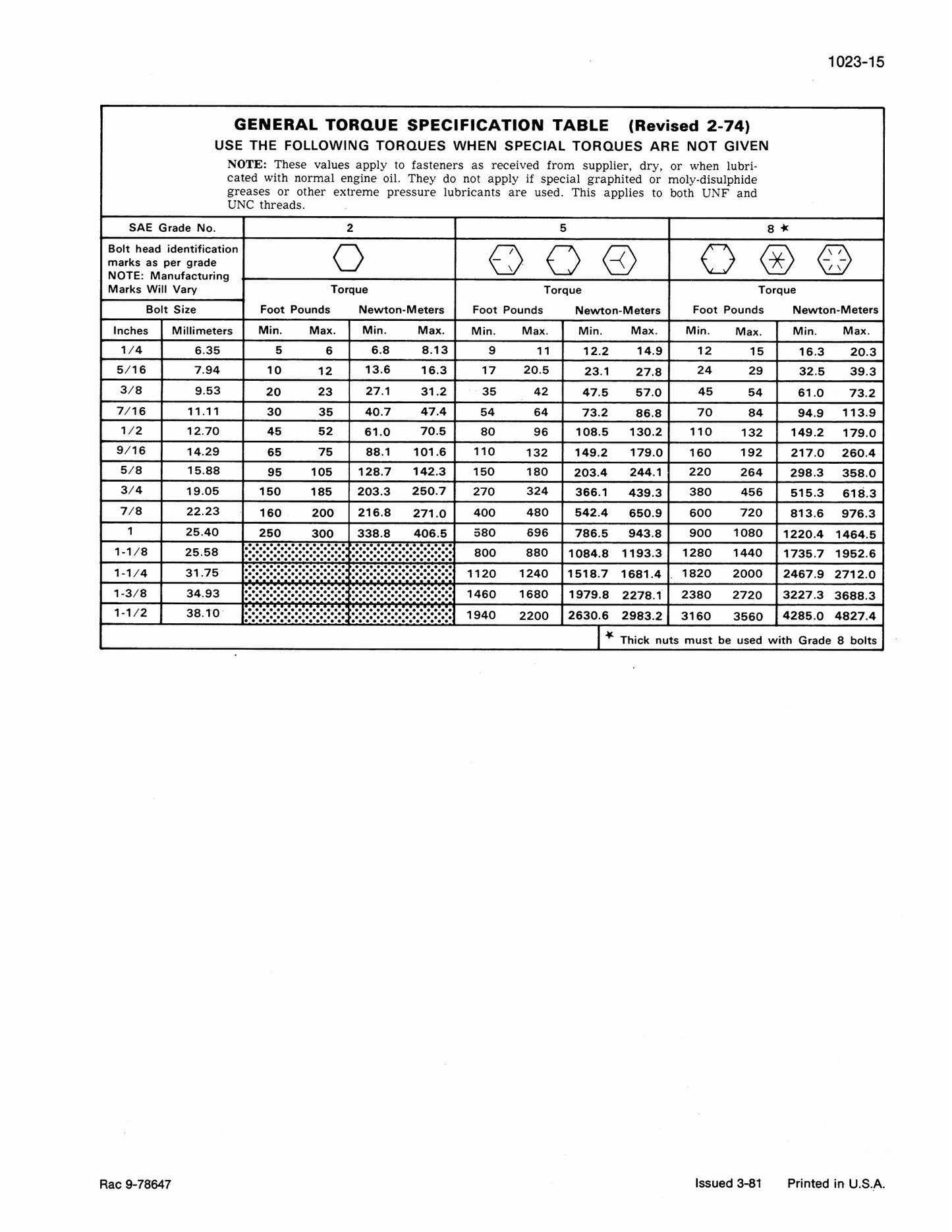 CASE 780 CK Loader Backhoe Loader Factory Workshop Service Manual CE Div. 9-71439
