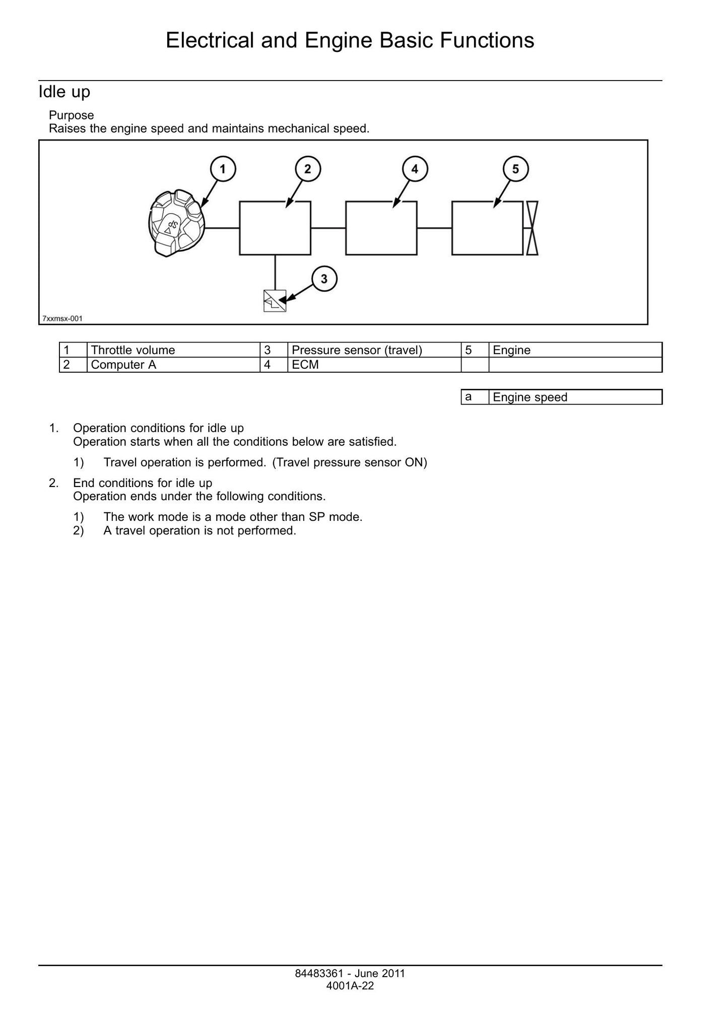CASE CX300C Crawler Excavator Factory Workshop Service Manual 84541700