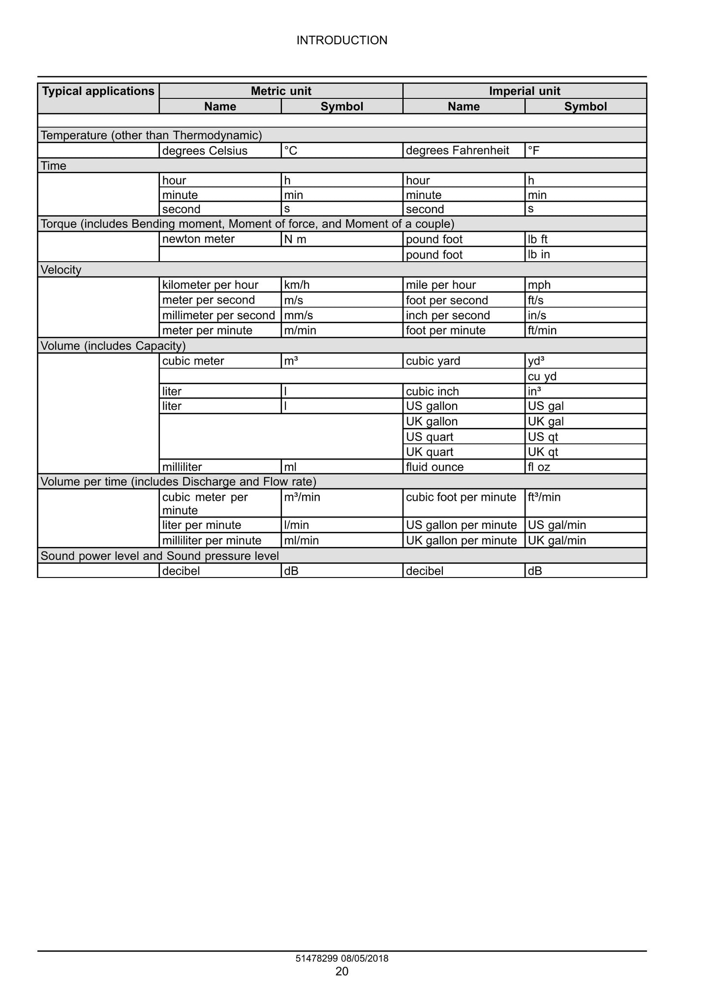 CASE 1107EX Soil Compactor Factory Workshop Service Manual 51478299