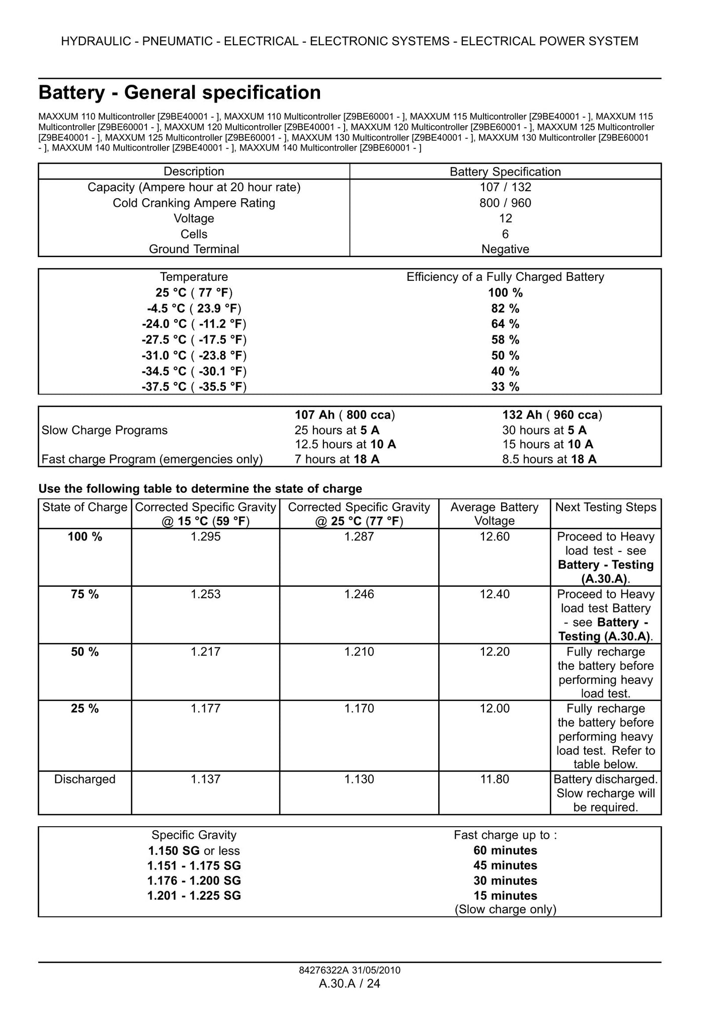 CASE MAXXUM 100 MAXXUM 110 MAXXUM 115 MAXXUM 120 MAXXUM 125 MAXXUM 130 MAXXUM 140 Tractor Factory Workshop Service Manual 84404952
