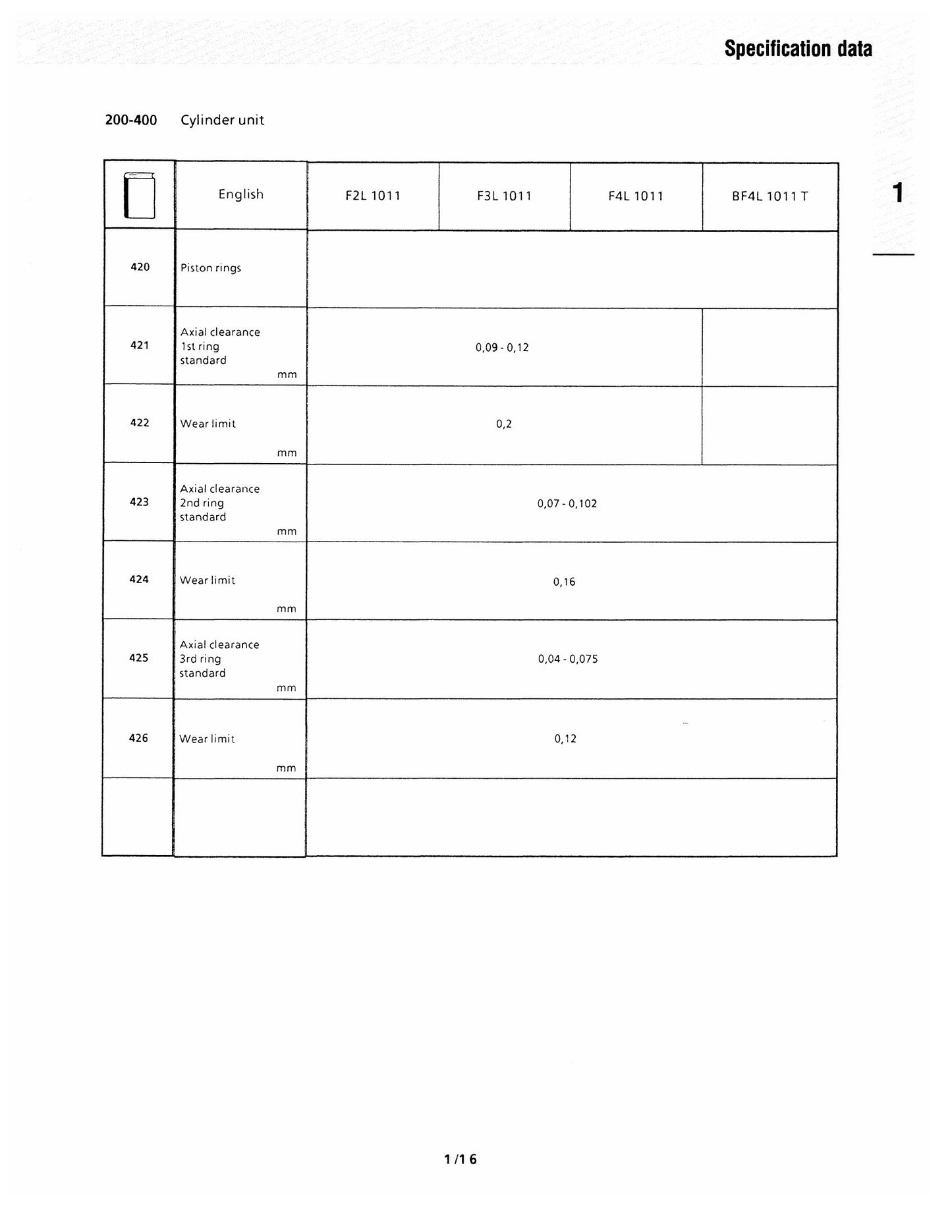 CASE B/FL 1011/T Engine Workshop Manual 291-1942
