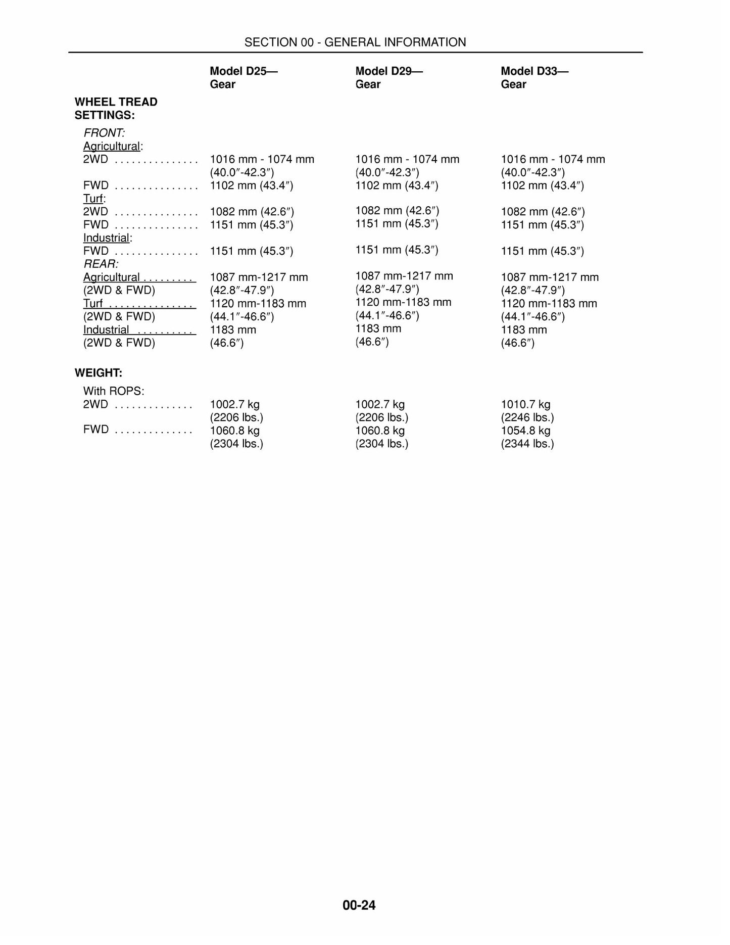 TYM D25 DX25 D29 DX29 D33 DX33 Tractor Factory Workshop Service Manual
