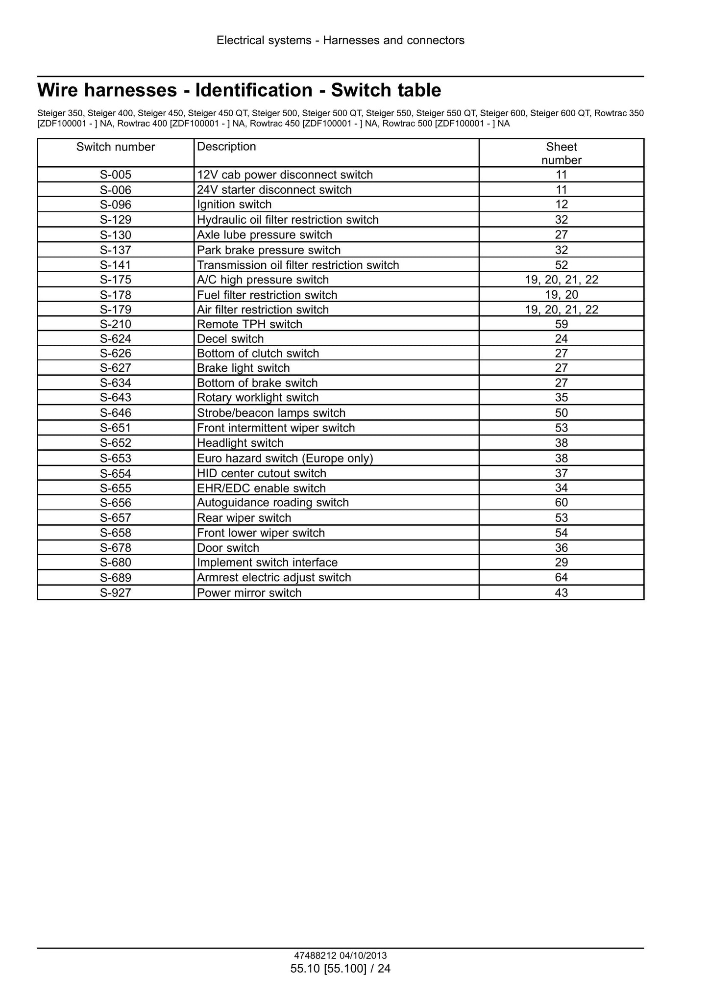 CASE Rowtrac 350 400 450 500 Steiger 350 400 450 500 550 600 Quadtrac 450 500 550 600 Tractor Factory Workshop Service Manual 47488212