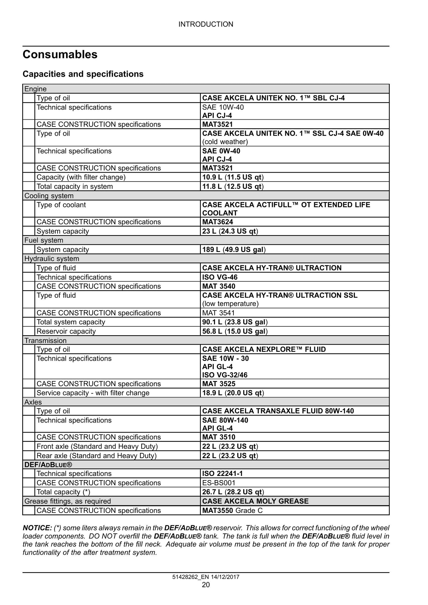 CASE 521G Wheel Loader Factory Workshop Service Manual 51428242