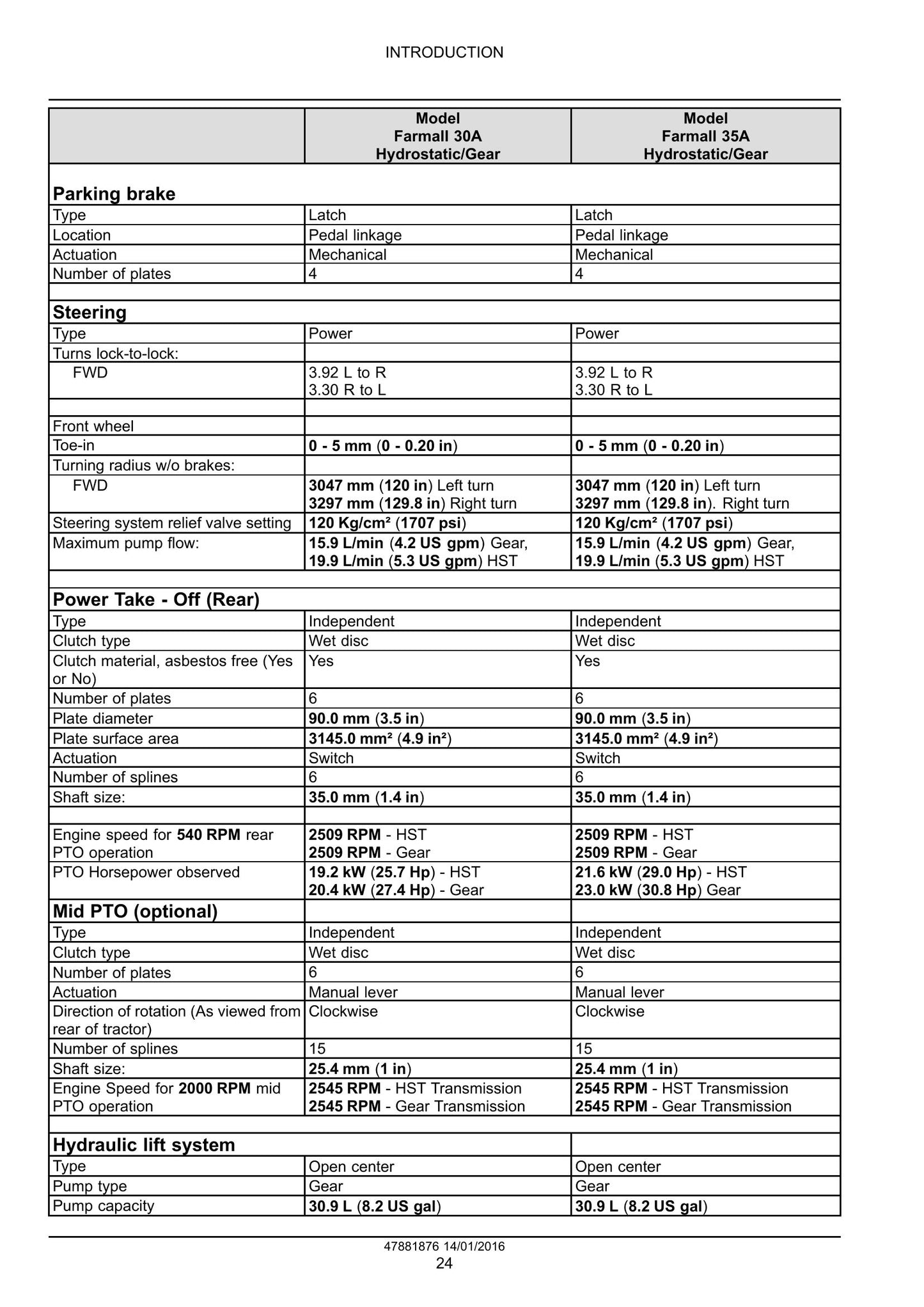 CASE FARMALL 30A FARMALL 35A Compact Tractor Factory Workshop Service Manual 47956047