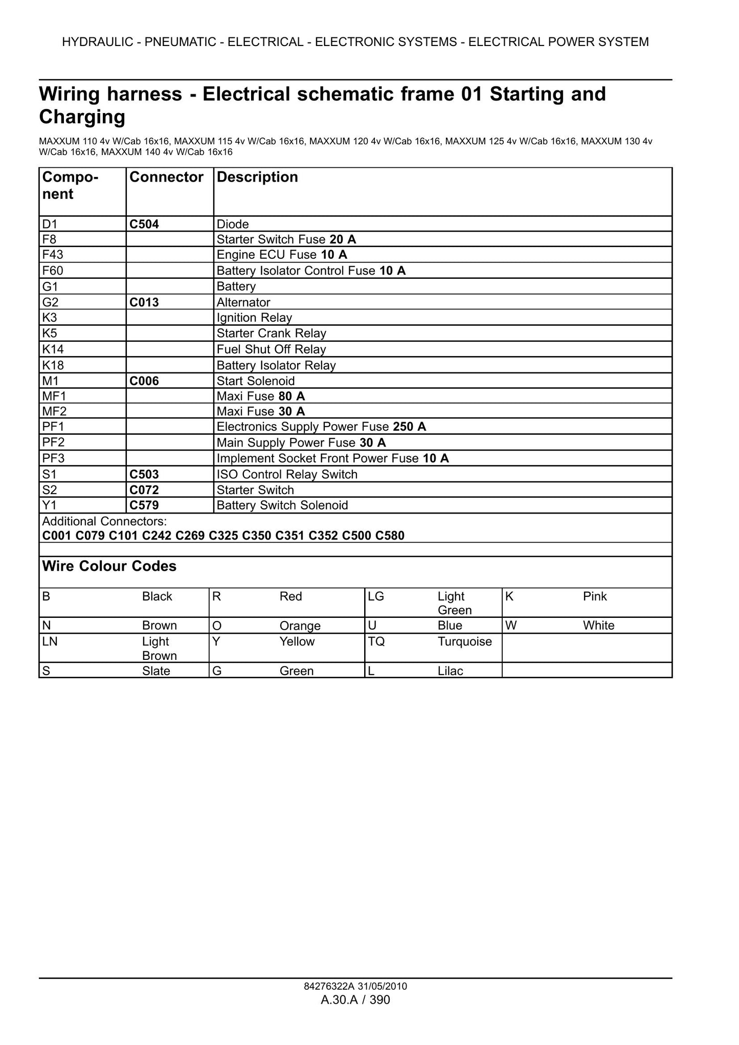 CASE MAXXUM 100 MAXXUM 110 MAXXUM 115 MAXXUM 120 MAXXUM 125 MAXXUM 130 MAXXUM 140 Tractor Factory Workshop Service Manual 84404952