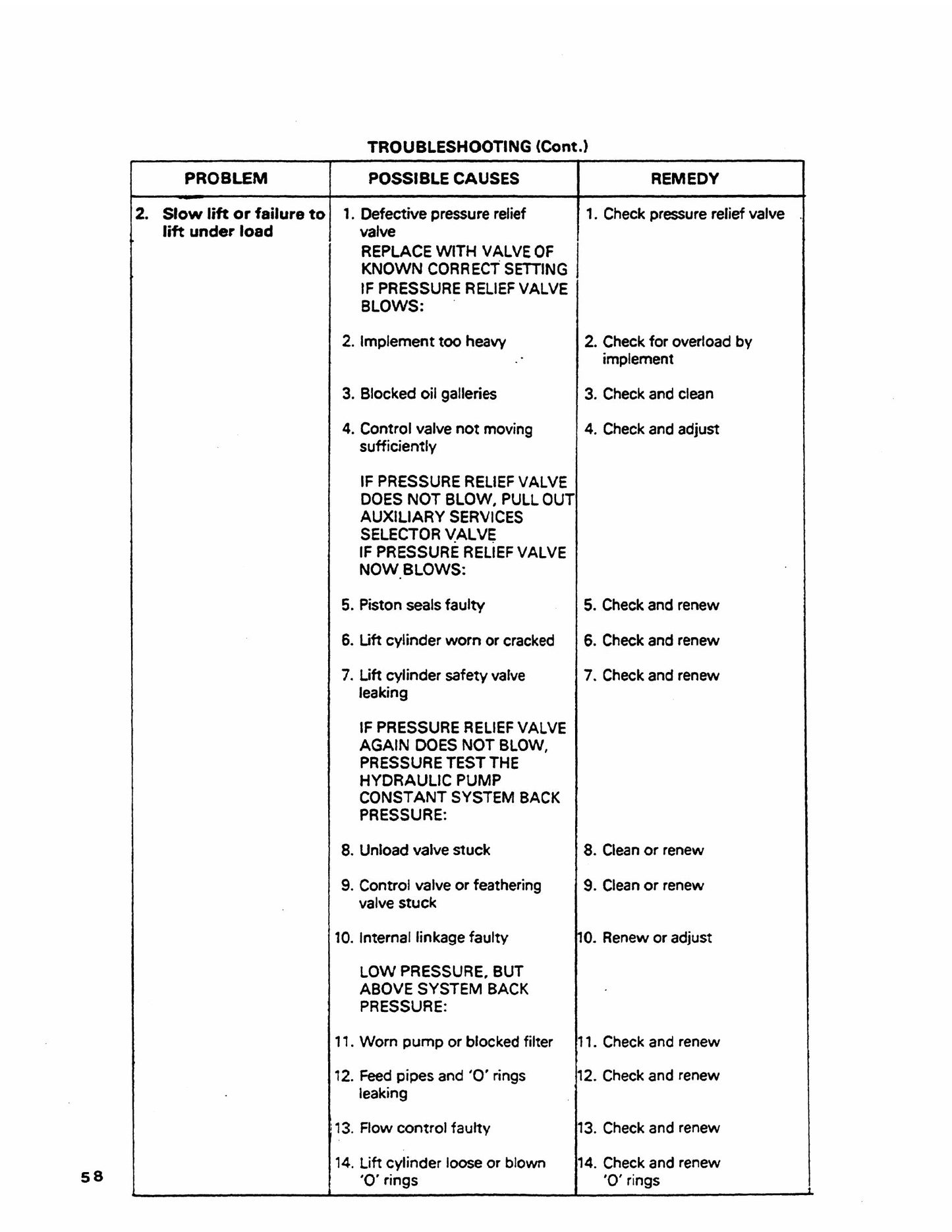 Ford 2600 3600 4100 4600 5600 6600 6700 7600 7700 TW-10 TW-20 TW-30 Tractor Service Data Book