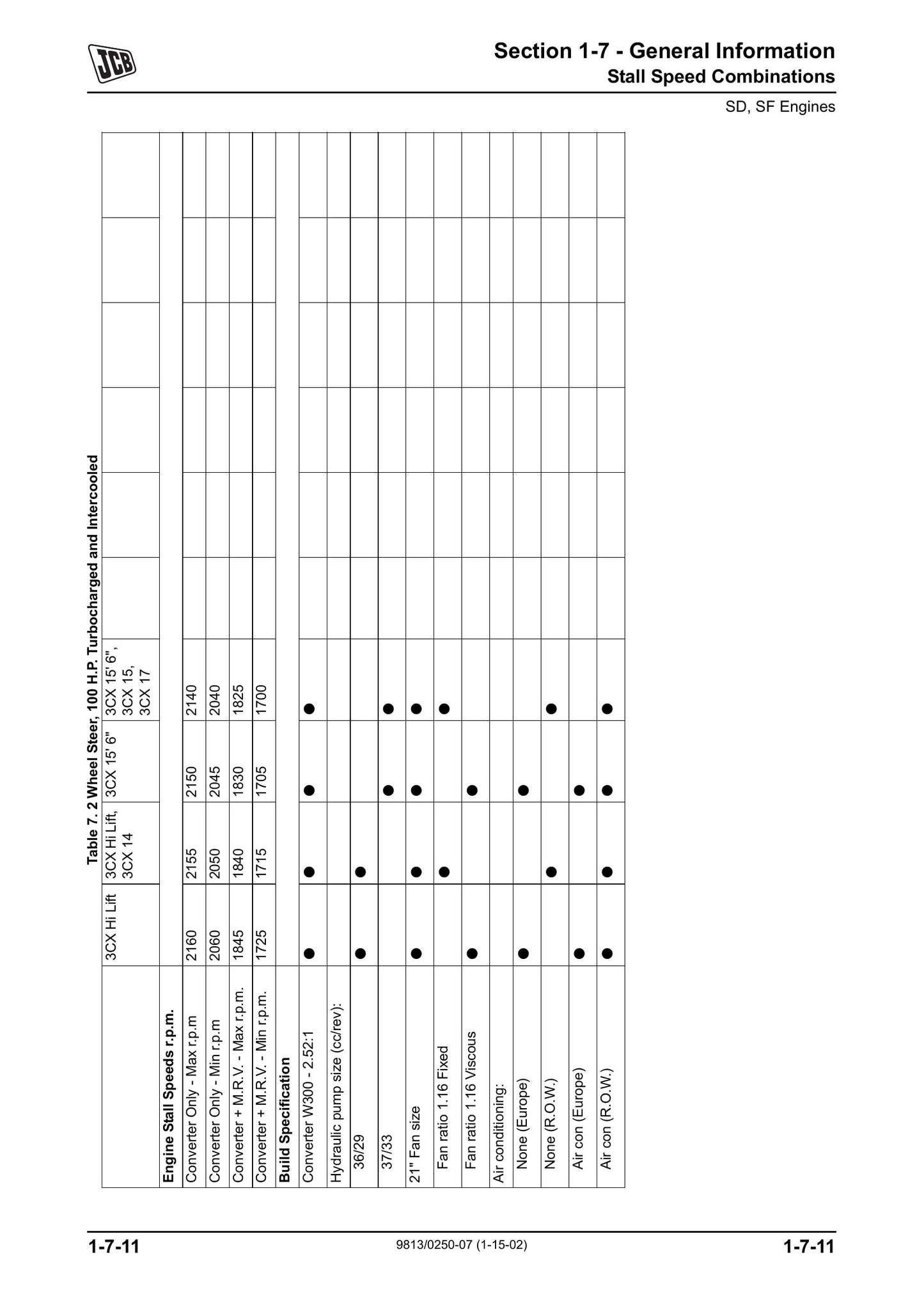 JCB Backhoe Loader Factory Workshop Service Manual 9813/0250-07