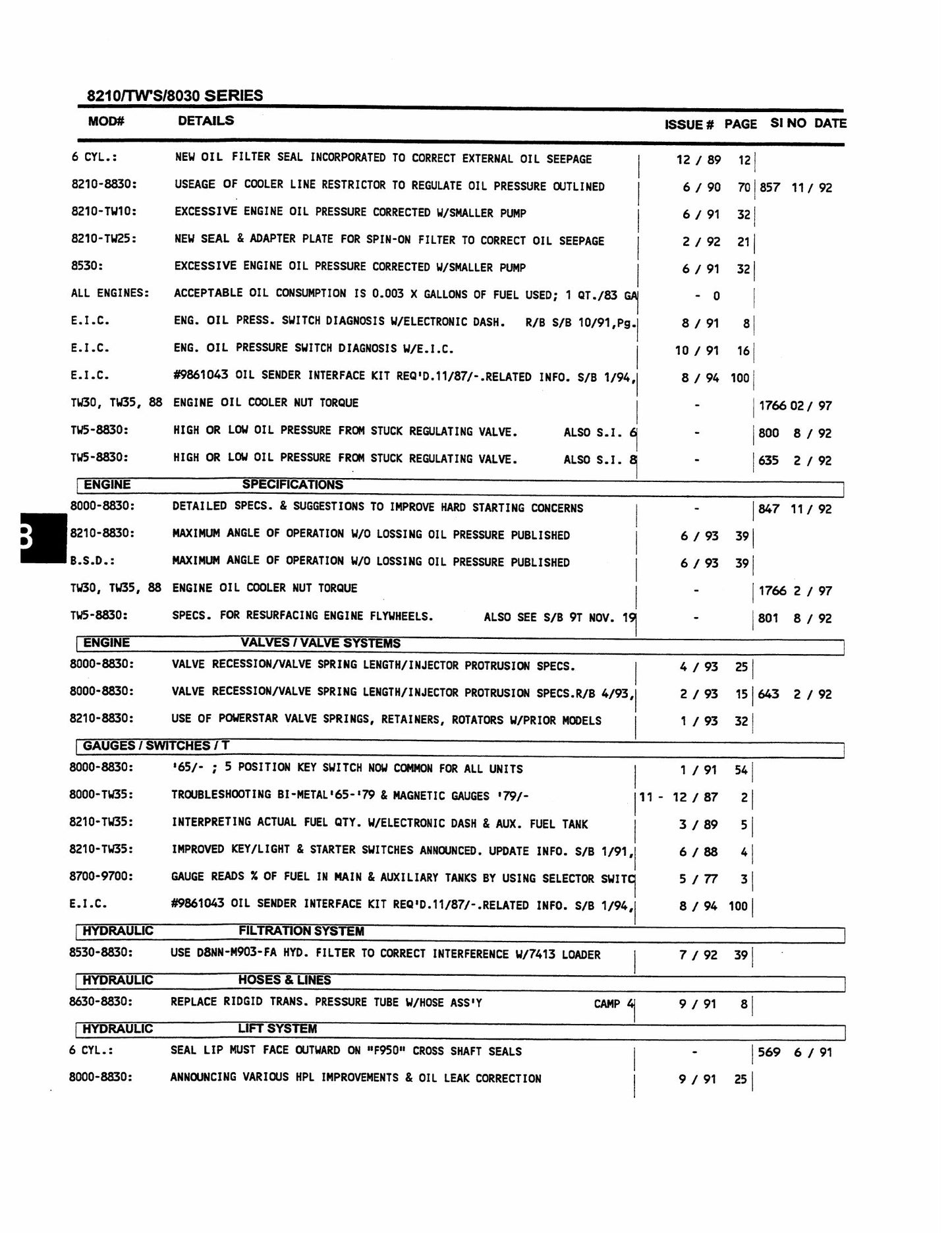New Holland 1000 Series Tractor Service Bulletin Index 40991793