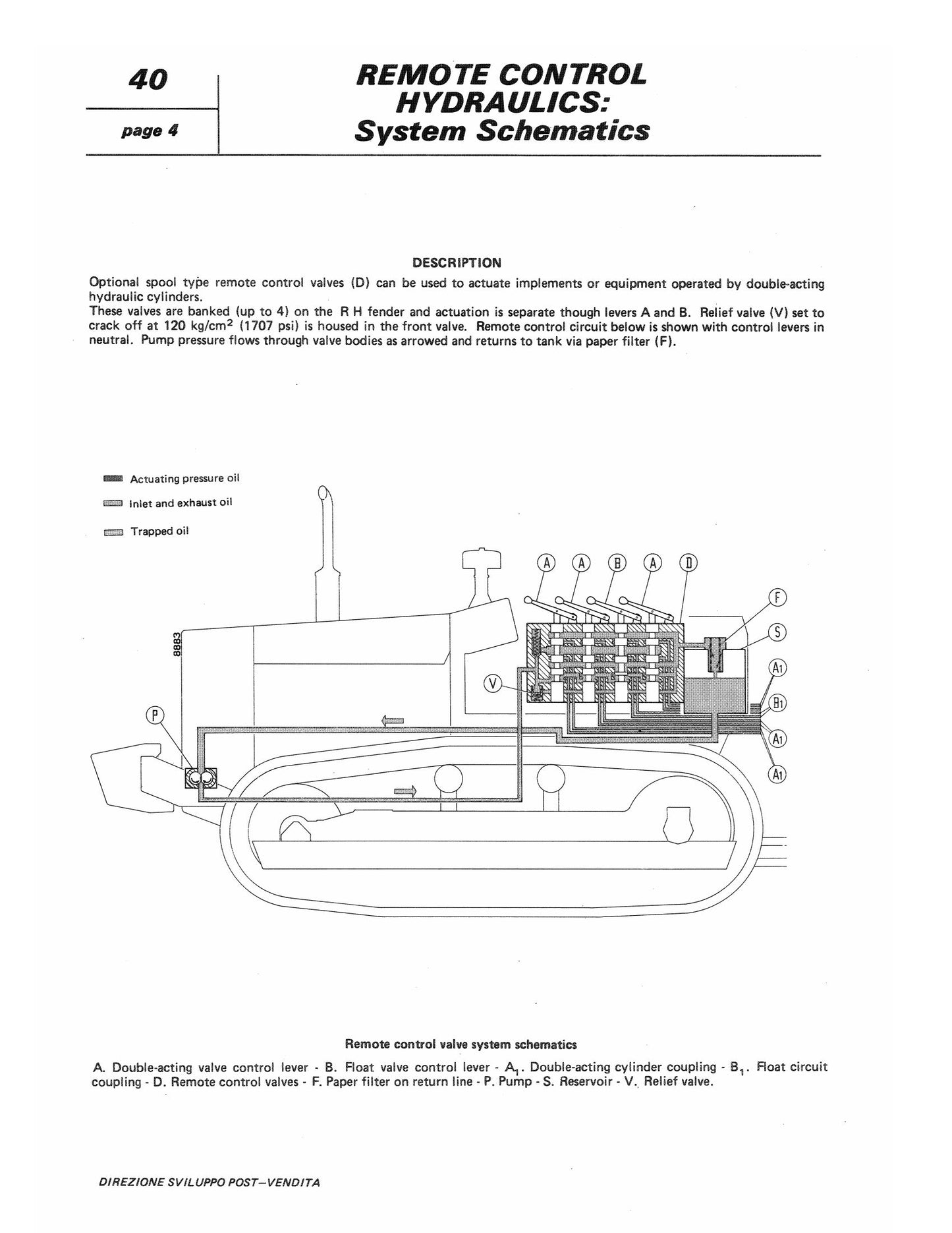 Fiat 90 C 120 C Bulldozer Workshop Manual 603.54.180